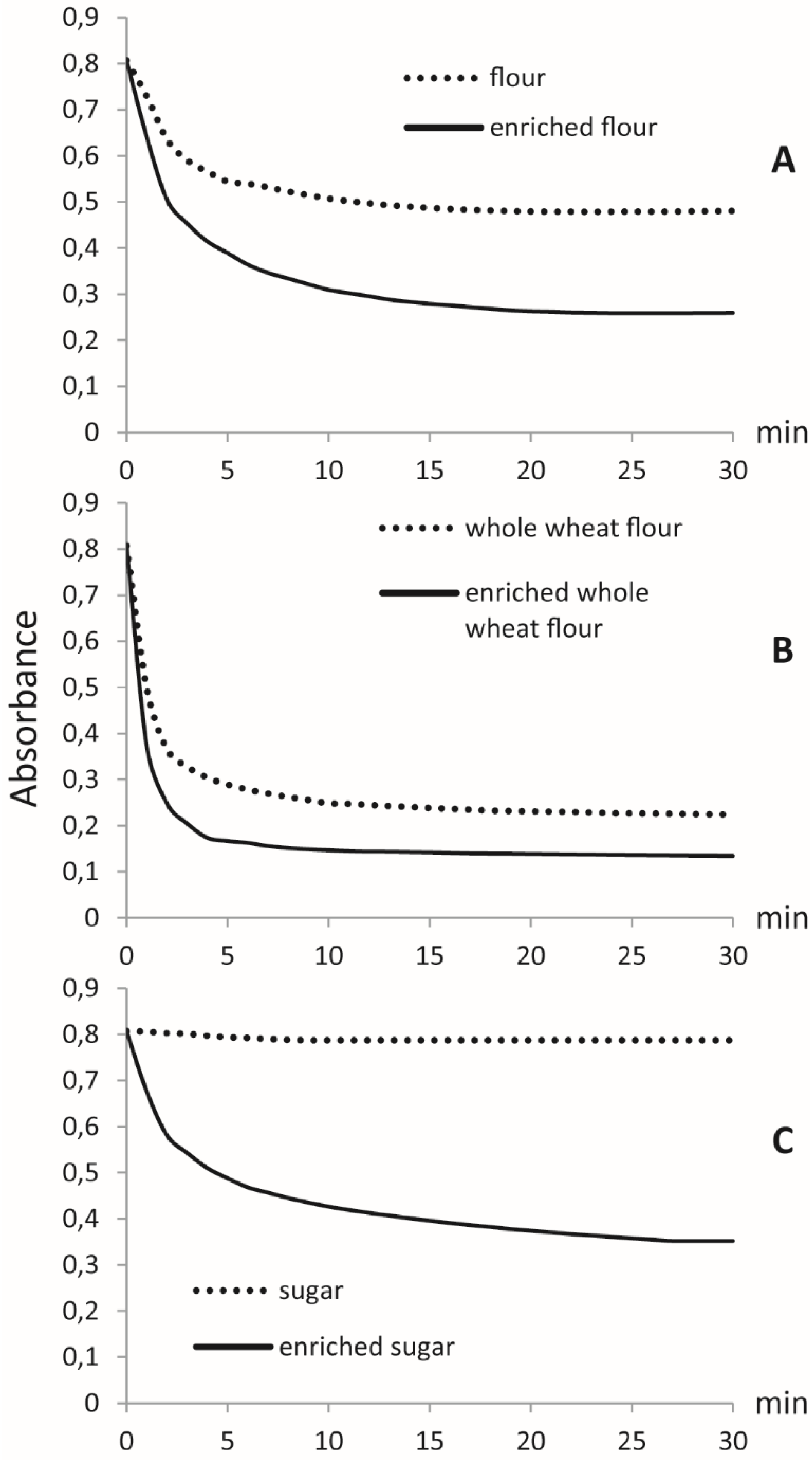 Antioxidants 10 01619 g004
