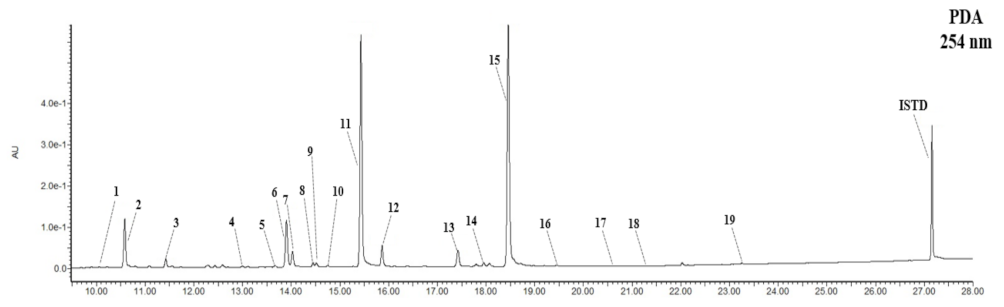 Antioxidants 10 02027 g002 Antioxidants 10 02027 g002