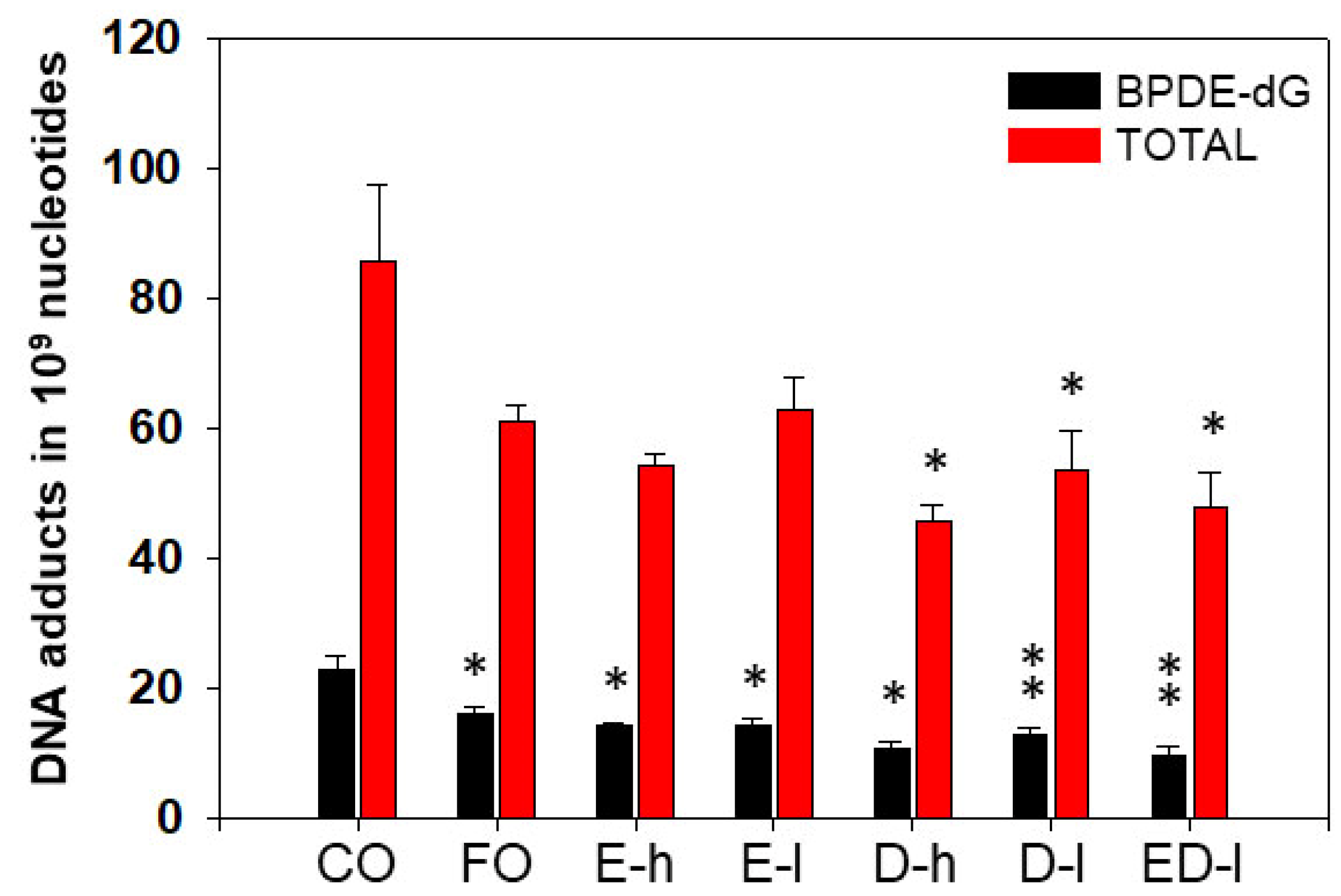 Antioxidants 11 00119 g005