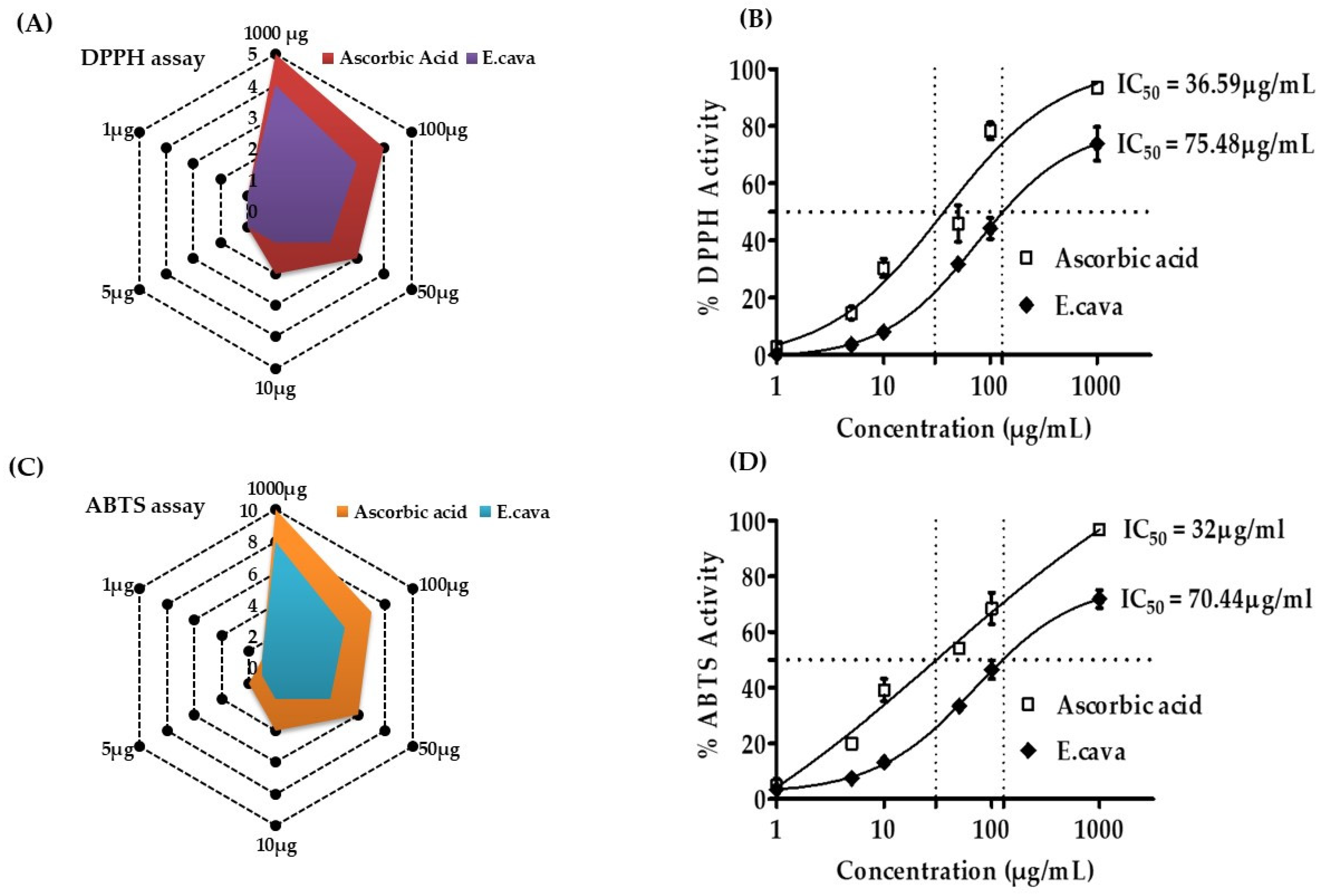 Antioxidants 11 00310 g003 Antioxidants 11 00310 g003