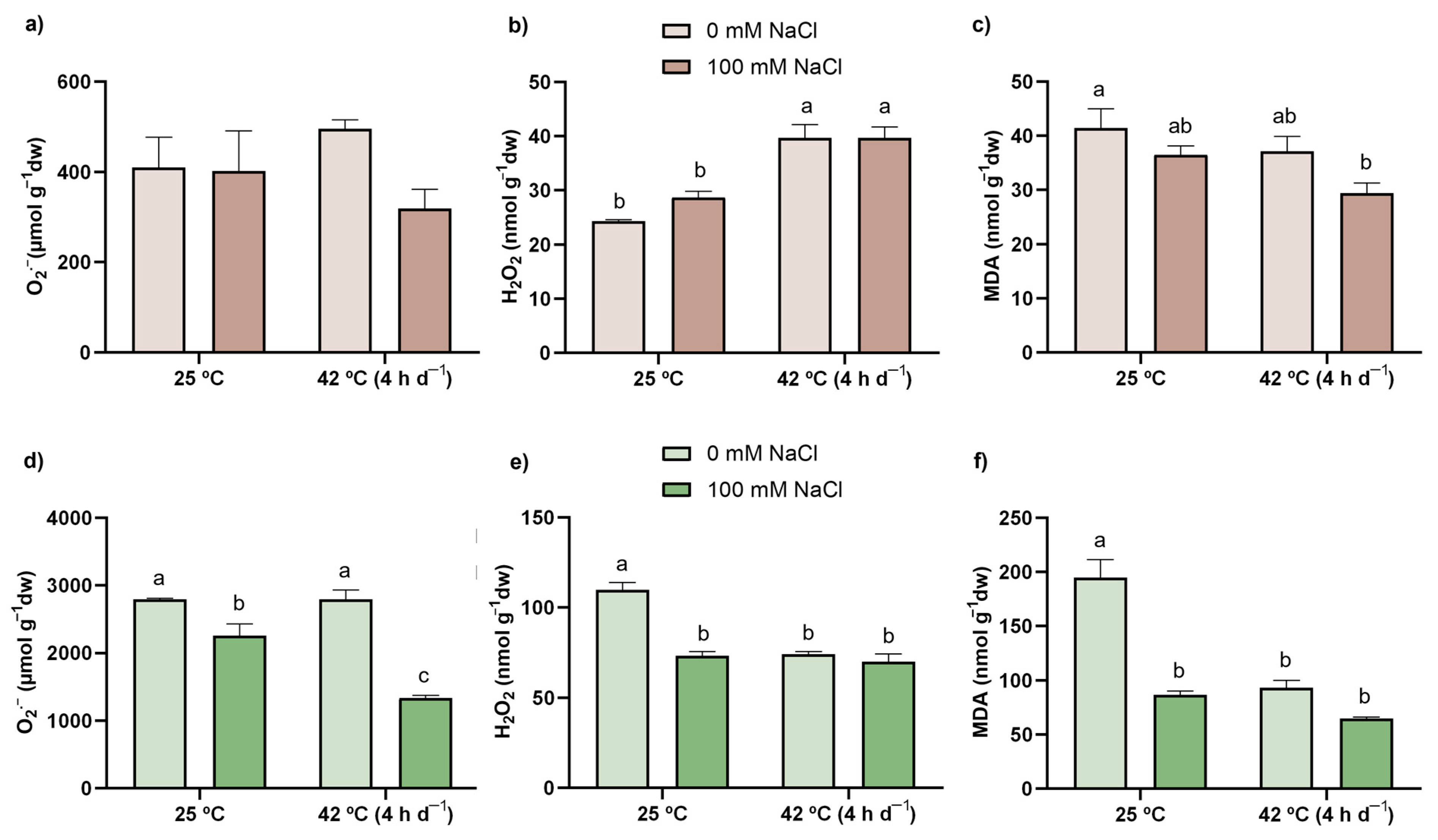 Antioxidants 11 00478 g002