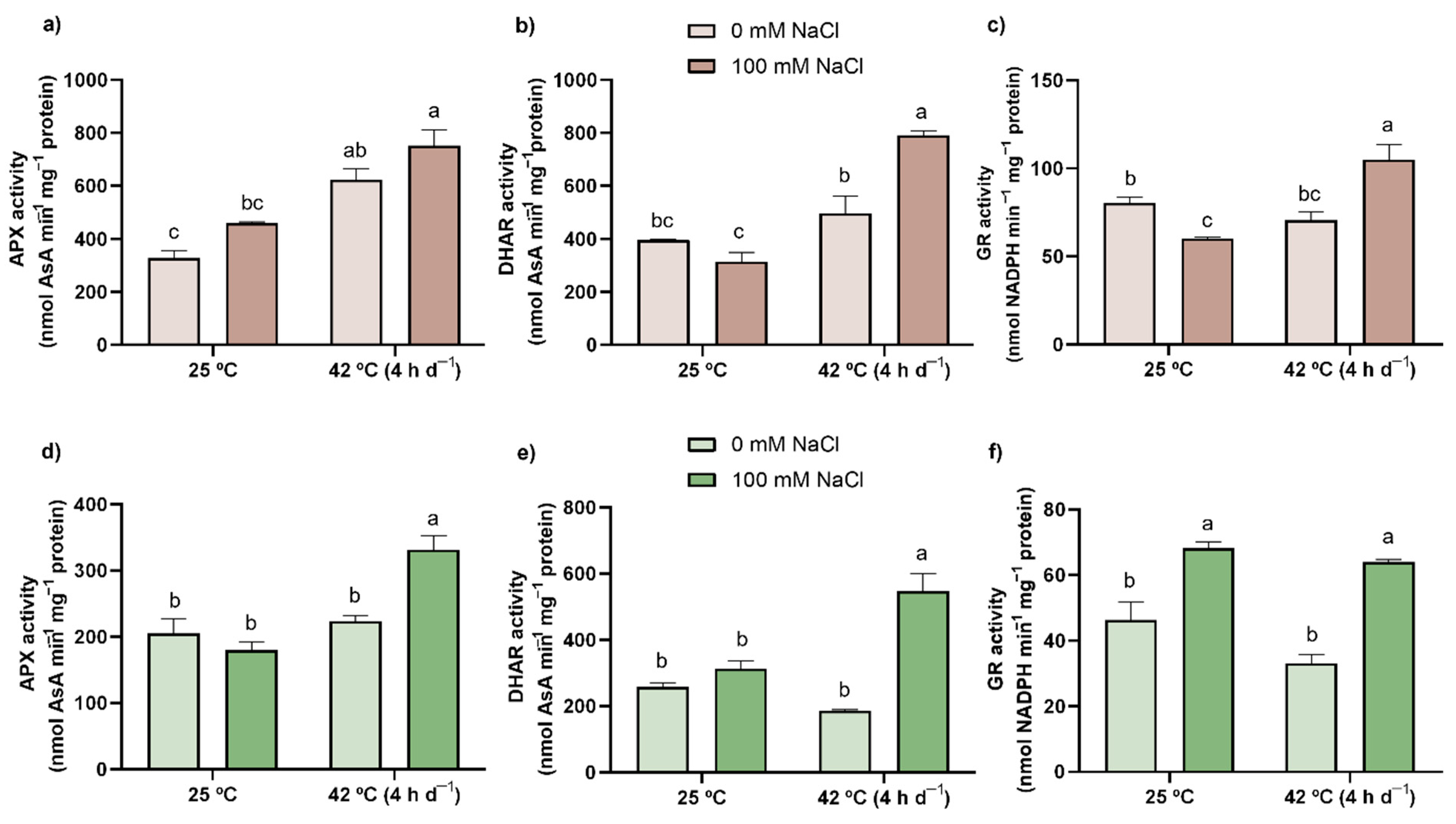 Antioxidants 11 00478 g004