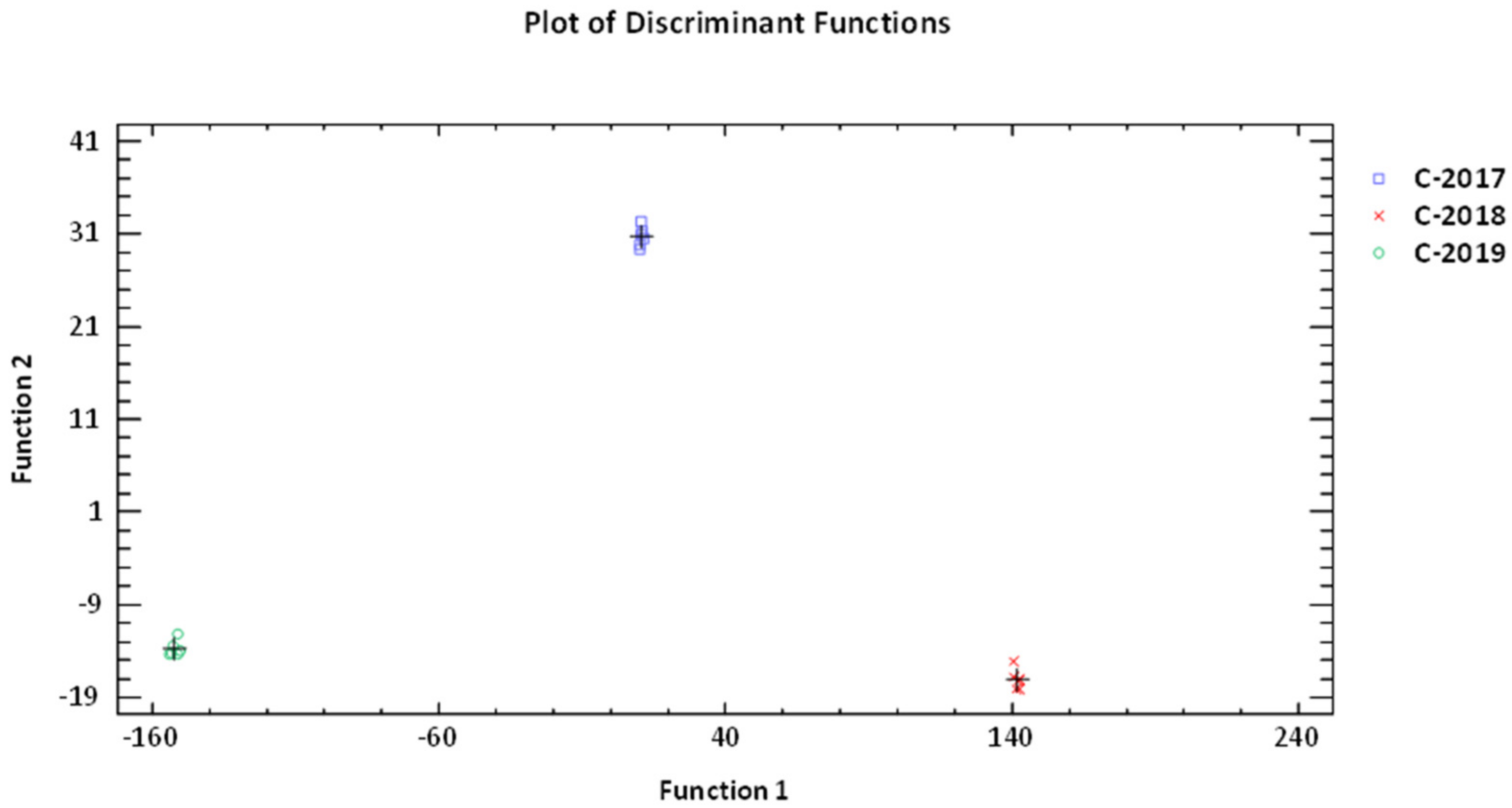 Antioxidants 11 01233 g003
