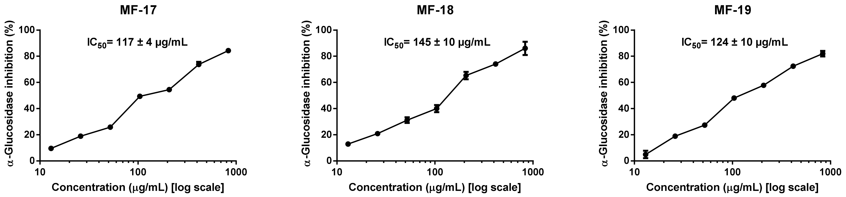 Antioxidants 11 01233 g004
