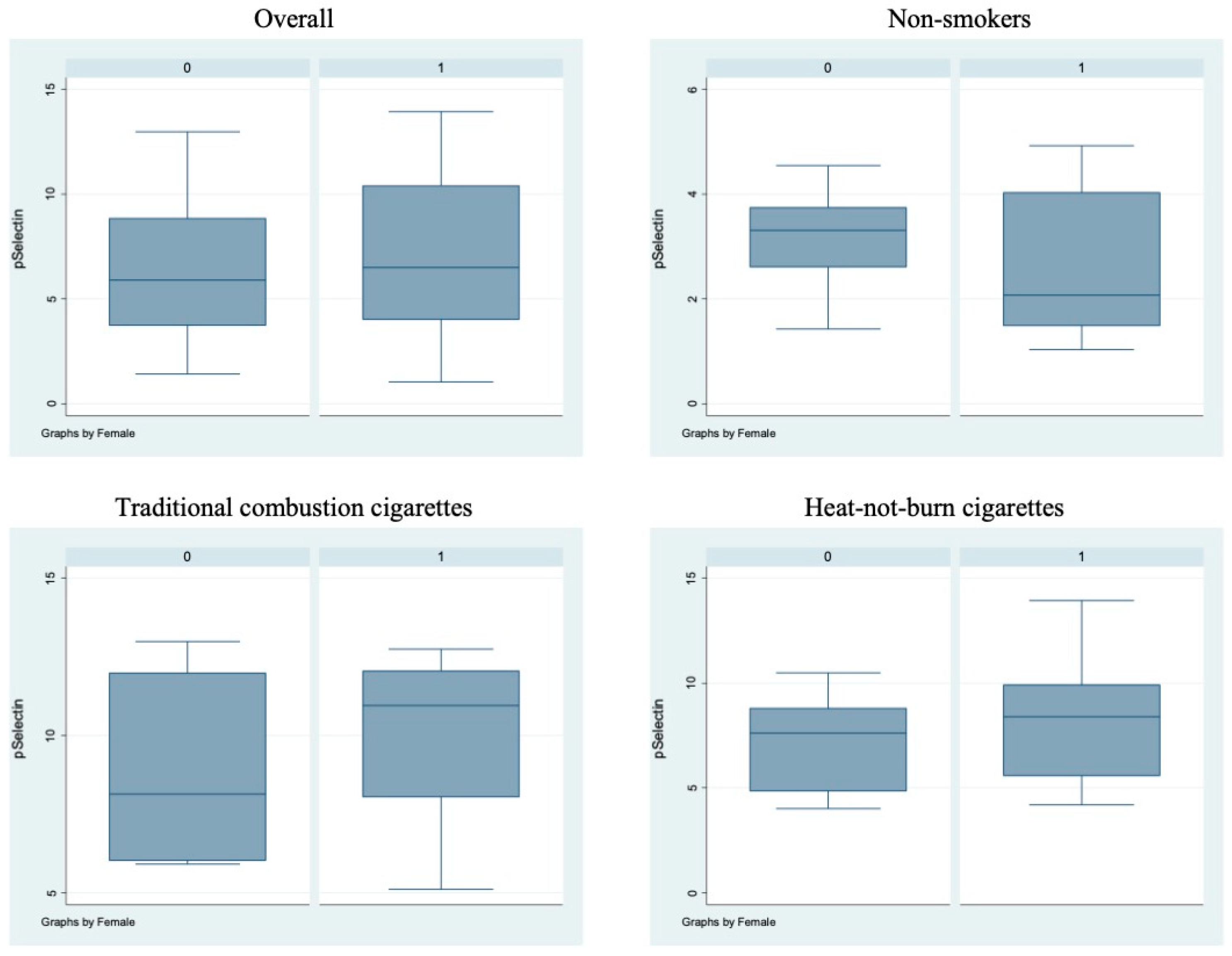 Antioxidants 11 01237 g003