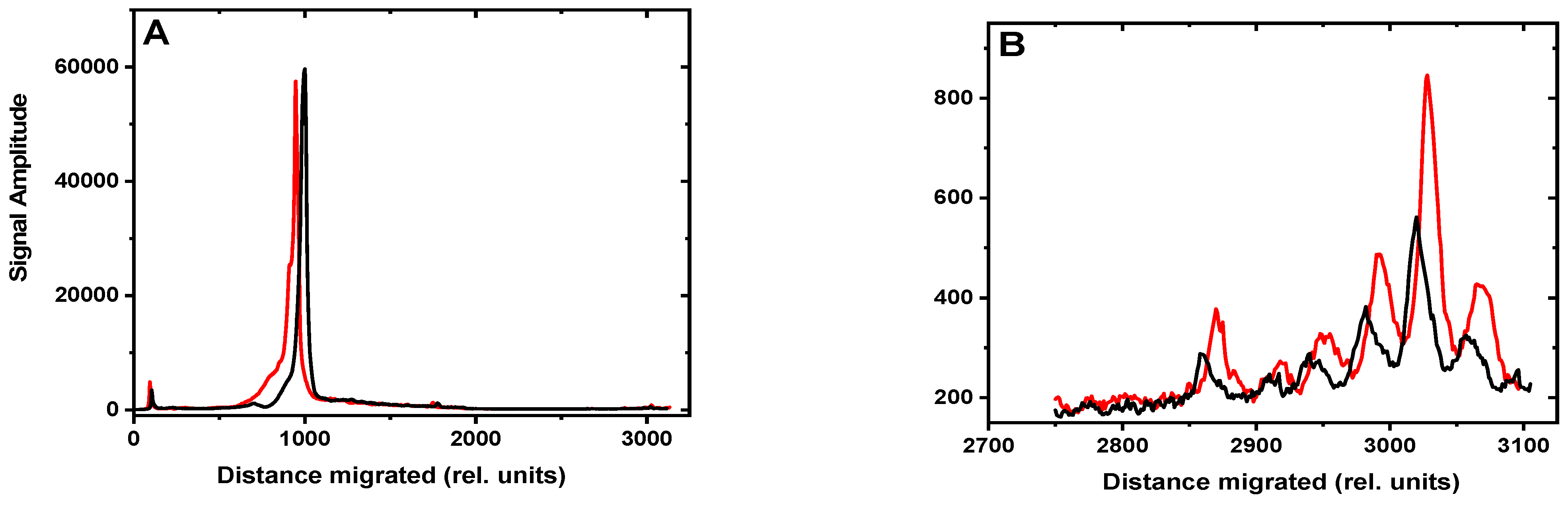 Antioxidants 11 02110 g005