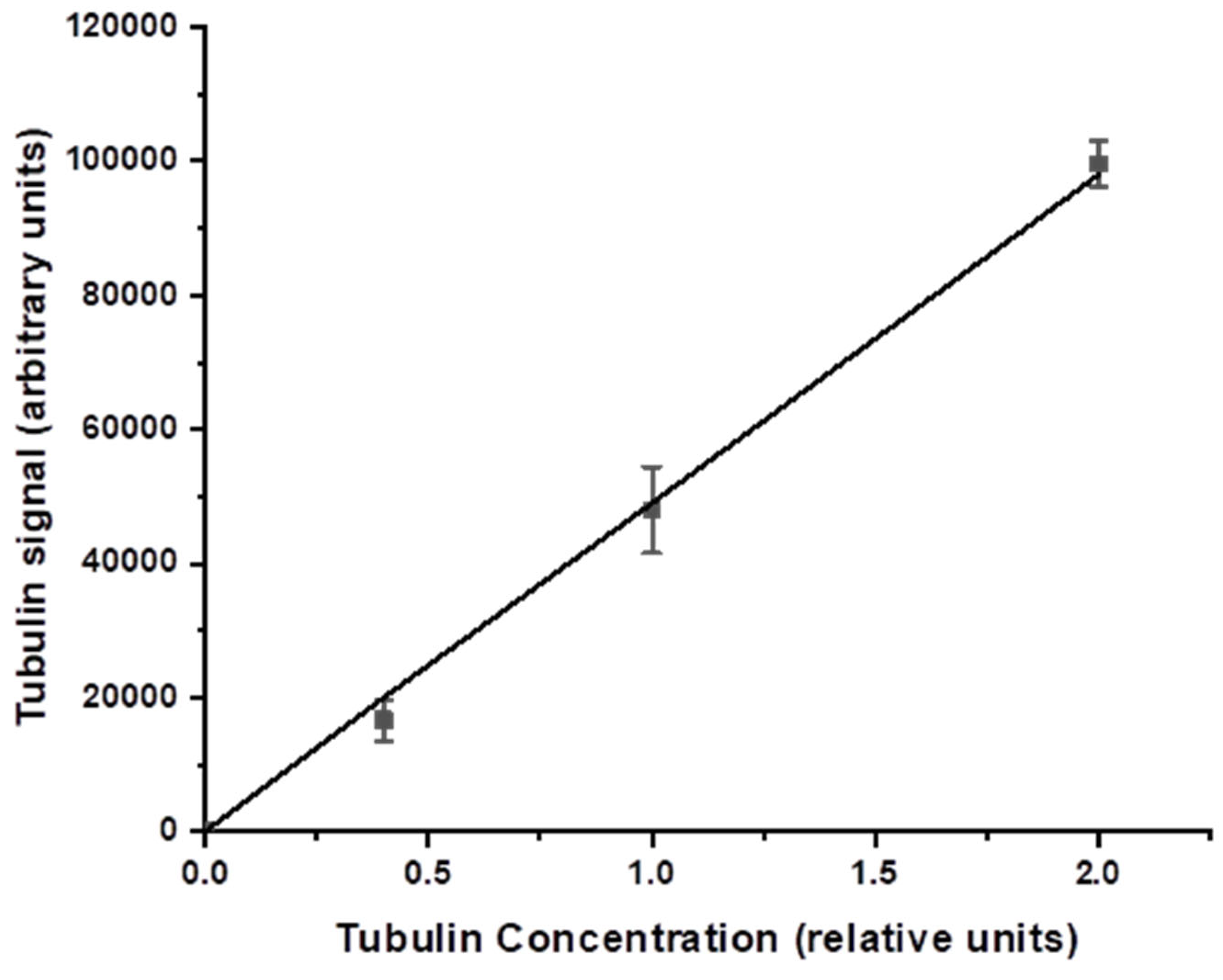 Antioxidants 11 02110 g008