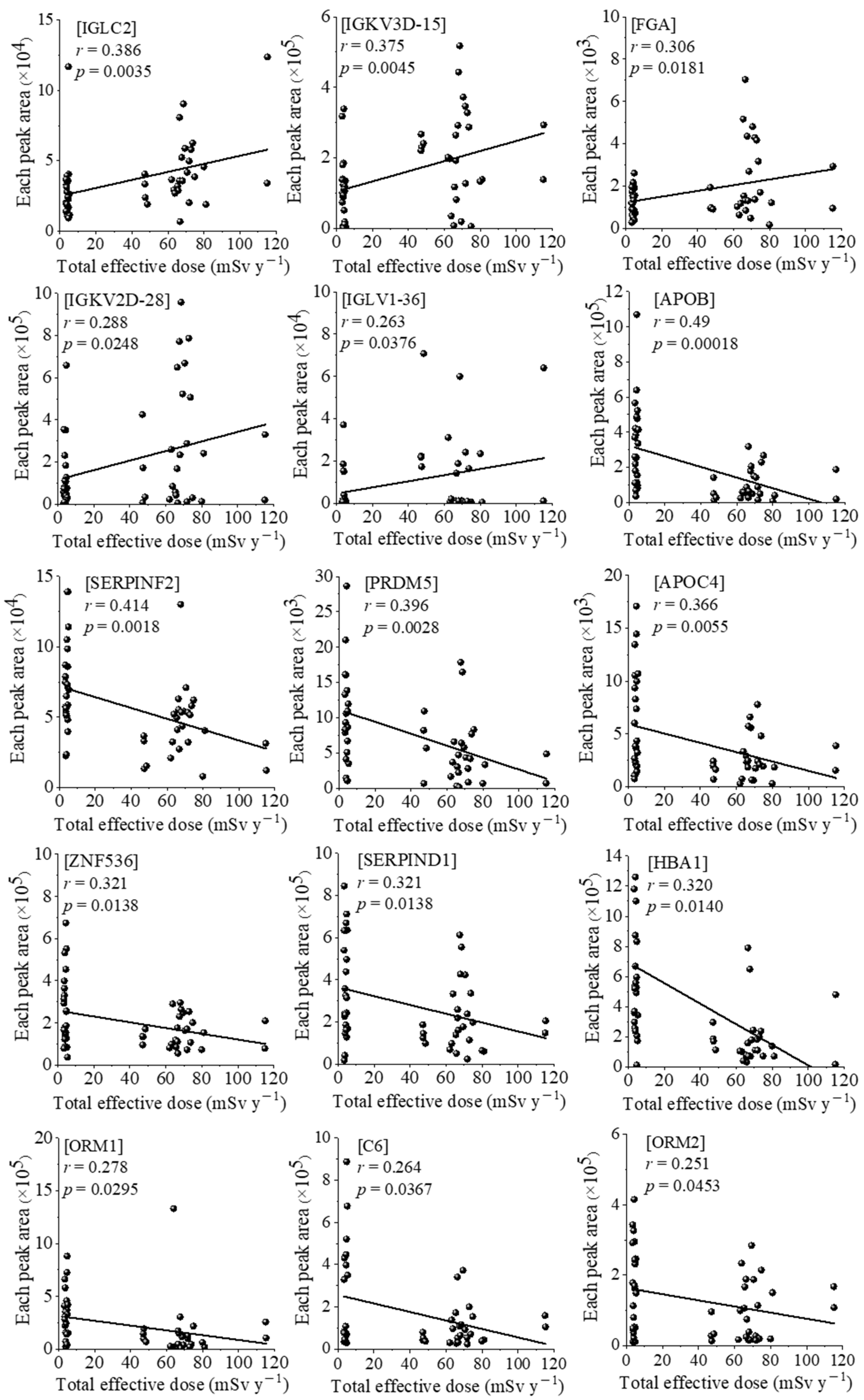 Antioxidants 11 02384 g001