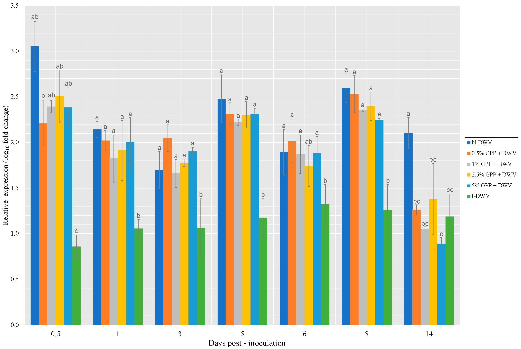 Antioxidants 12 00054 g007
