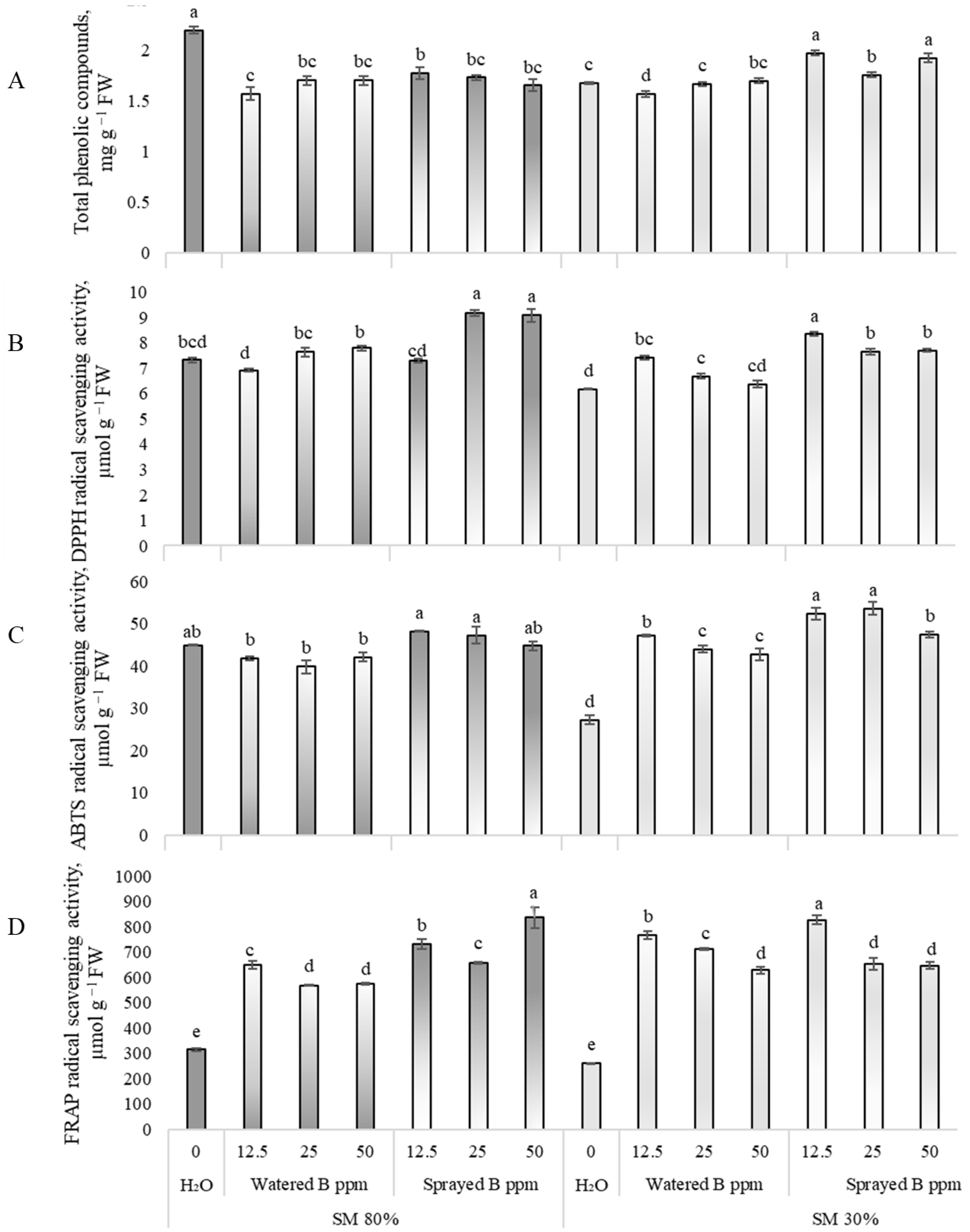 Antioxidants 12 00528 g002