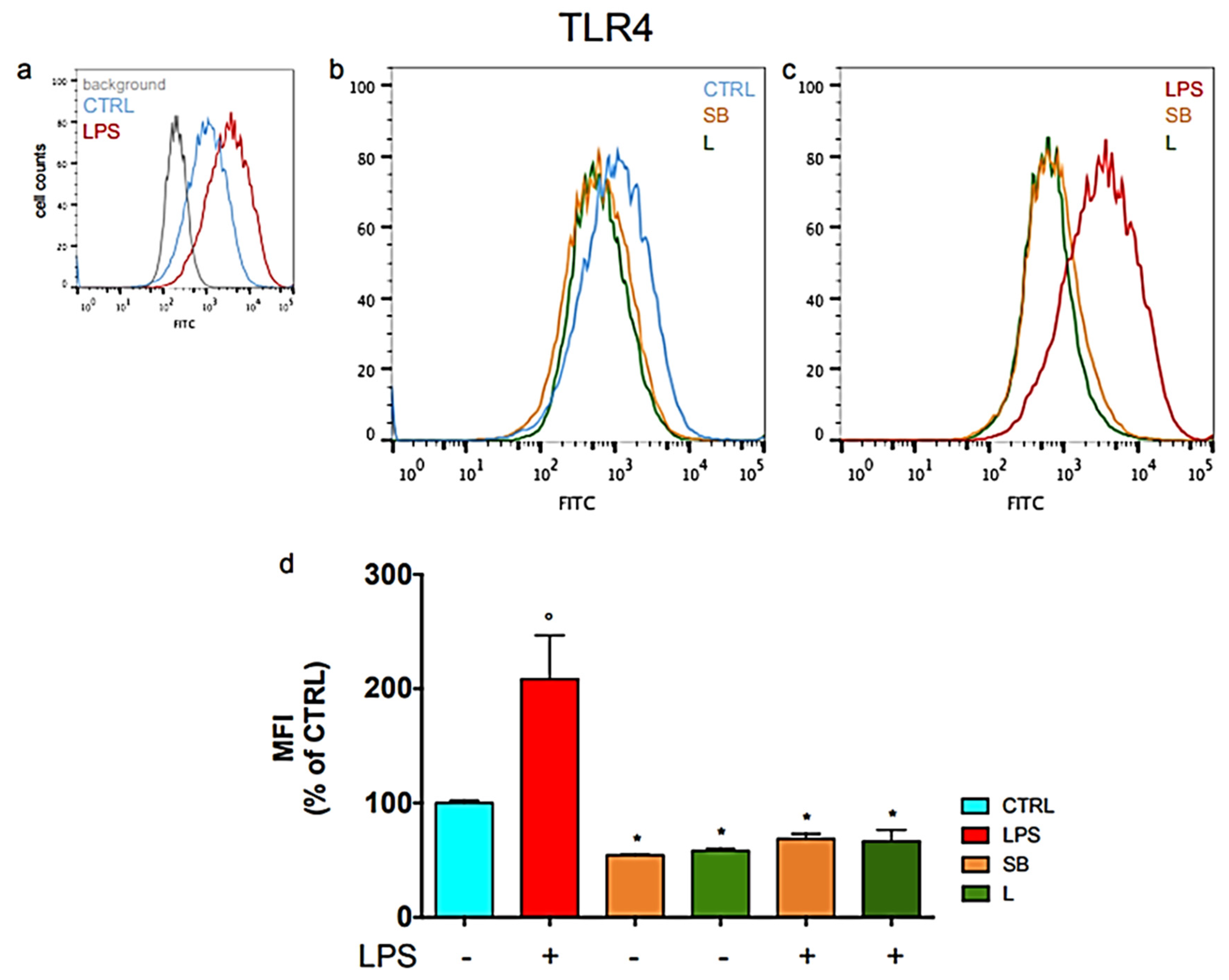 Antioxidants 12 00808 g002