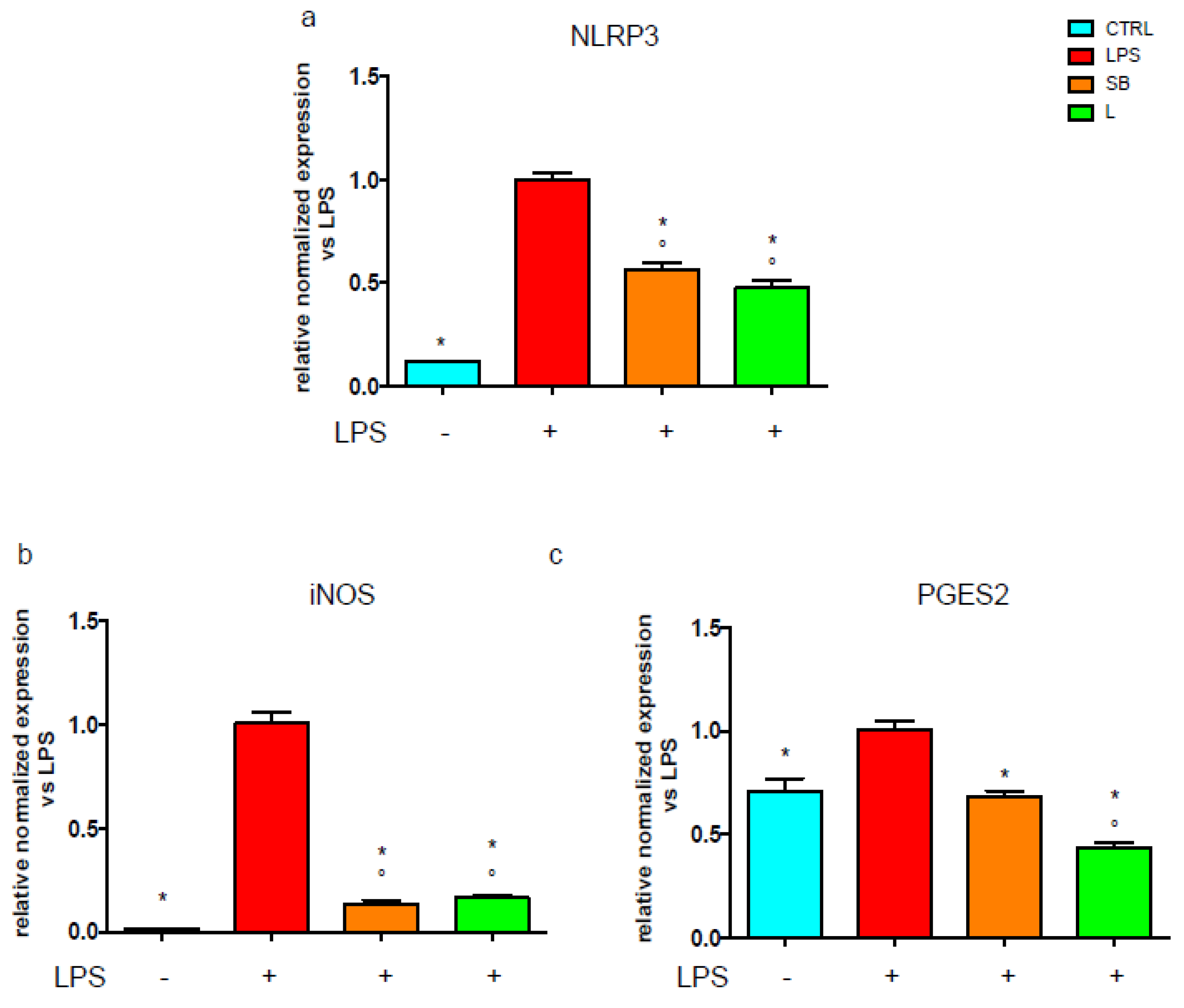 Antioxidants 12 00808 g005