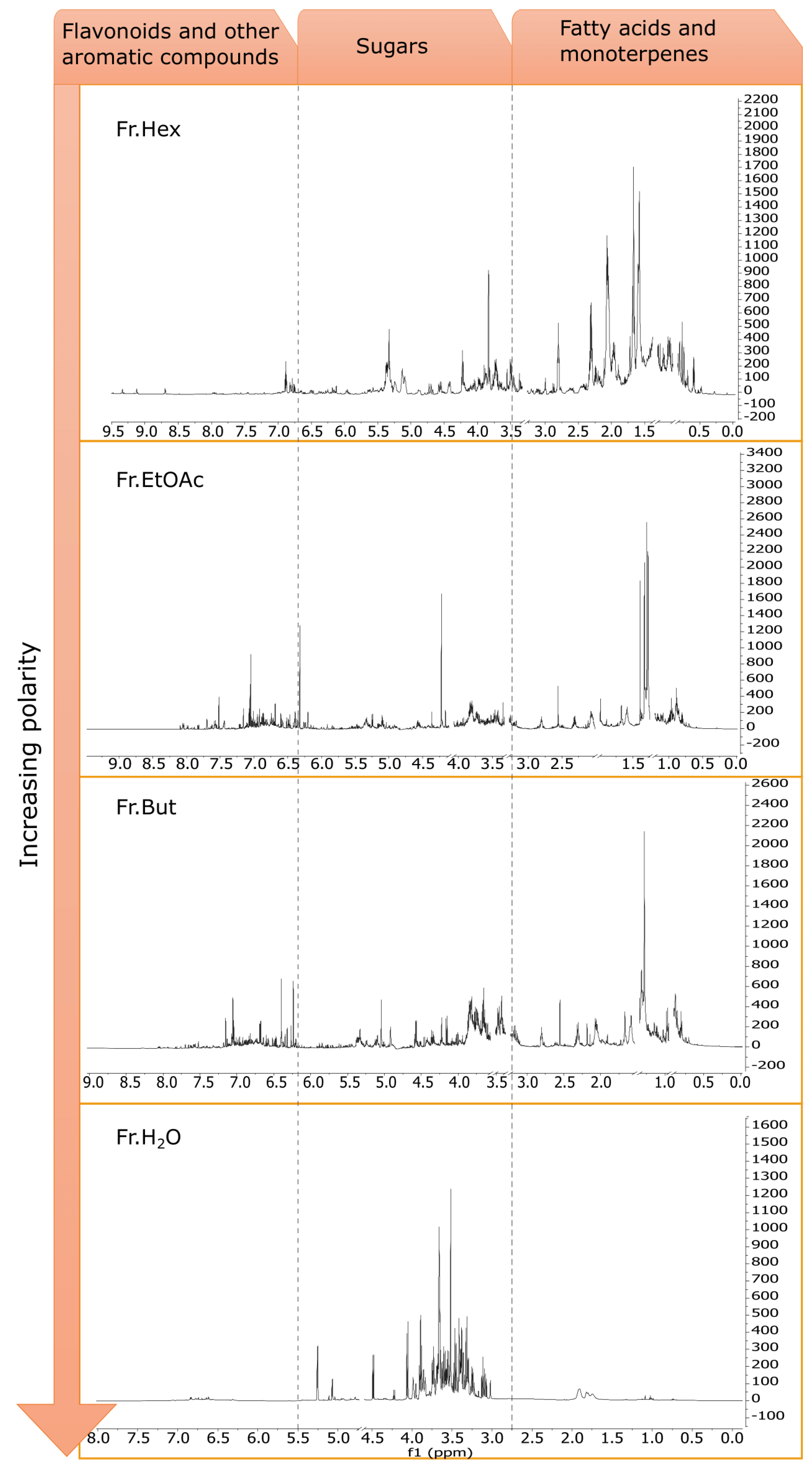 Antioxidants 12 00808 g006