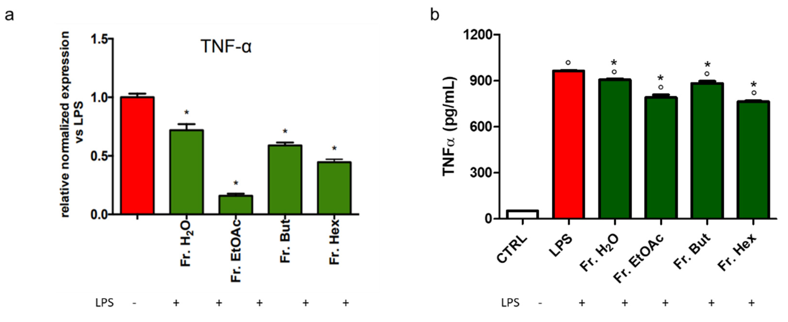 Antioxidants 12 00808 g012
