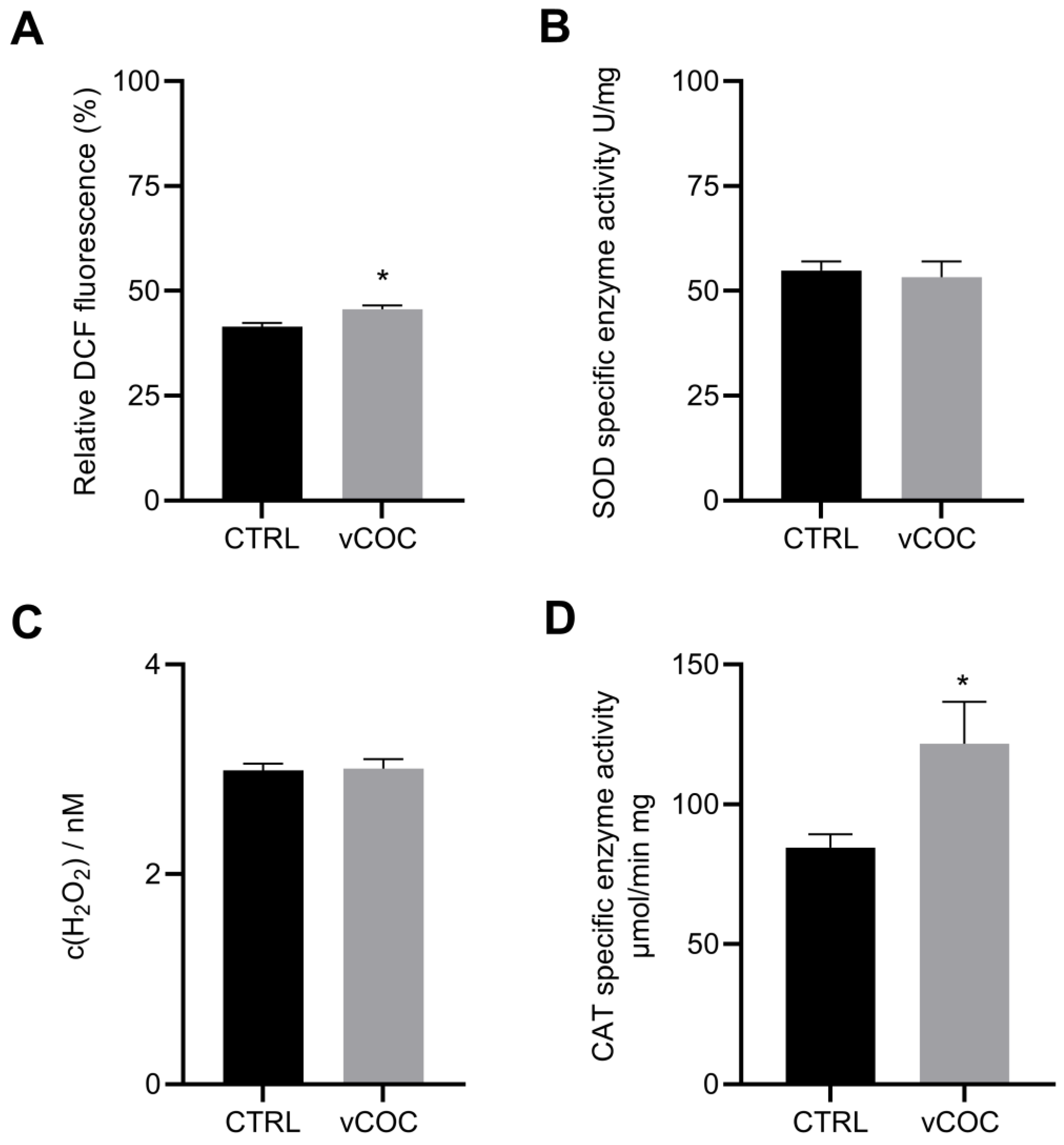 Antioxidants 12 00933 g002 Antioxidants 12 00933 g002