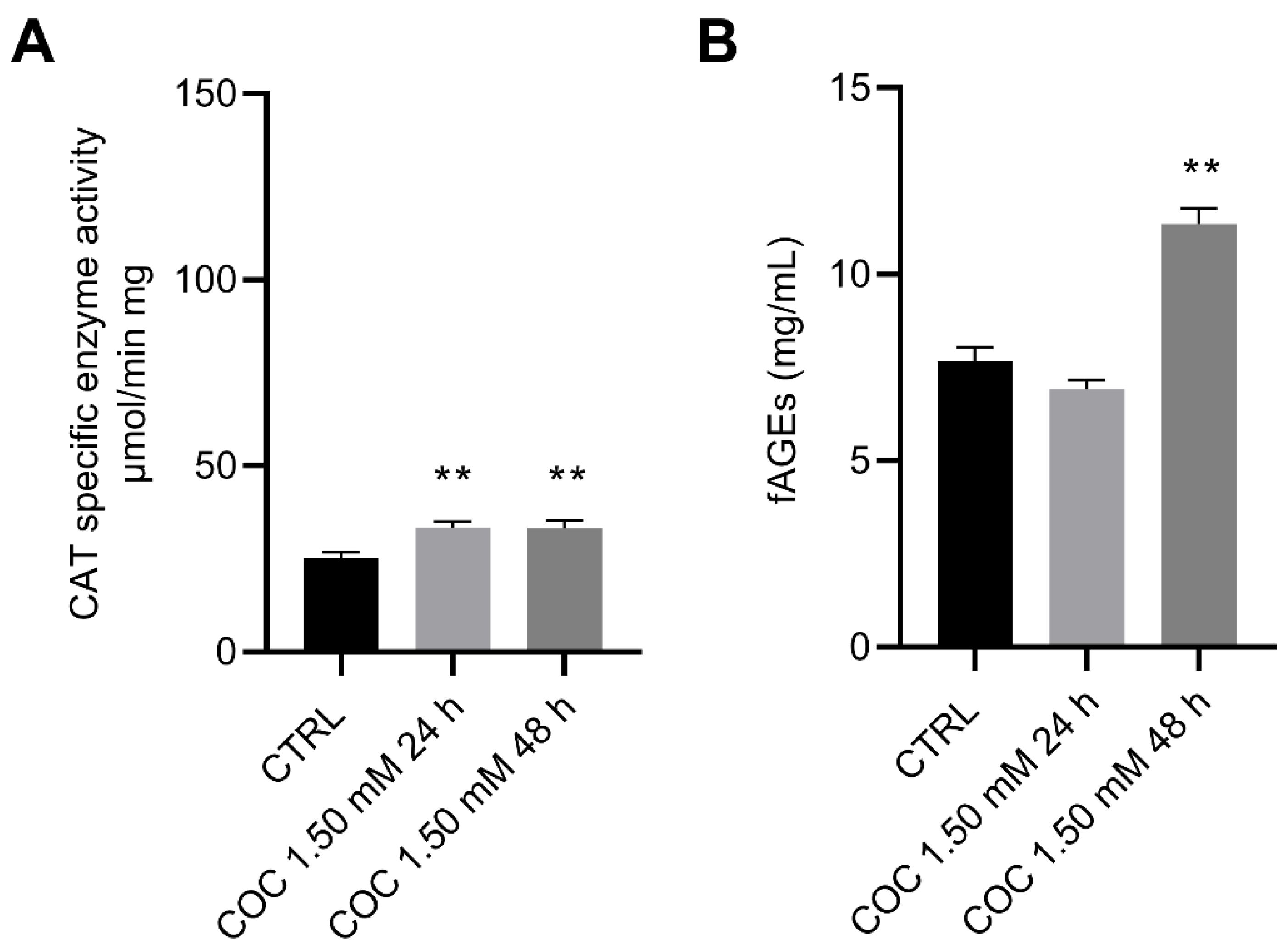 Antioxidants 12 00933 g004 Antioxidants 12 00933 g004