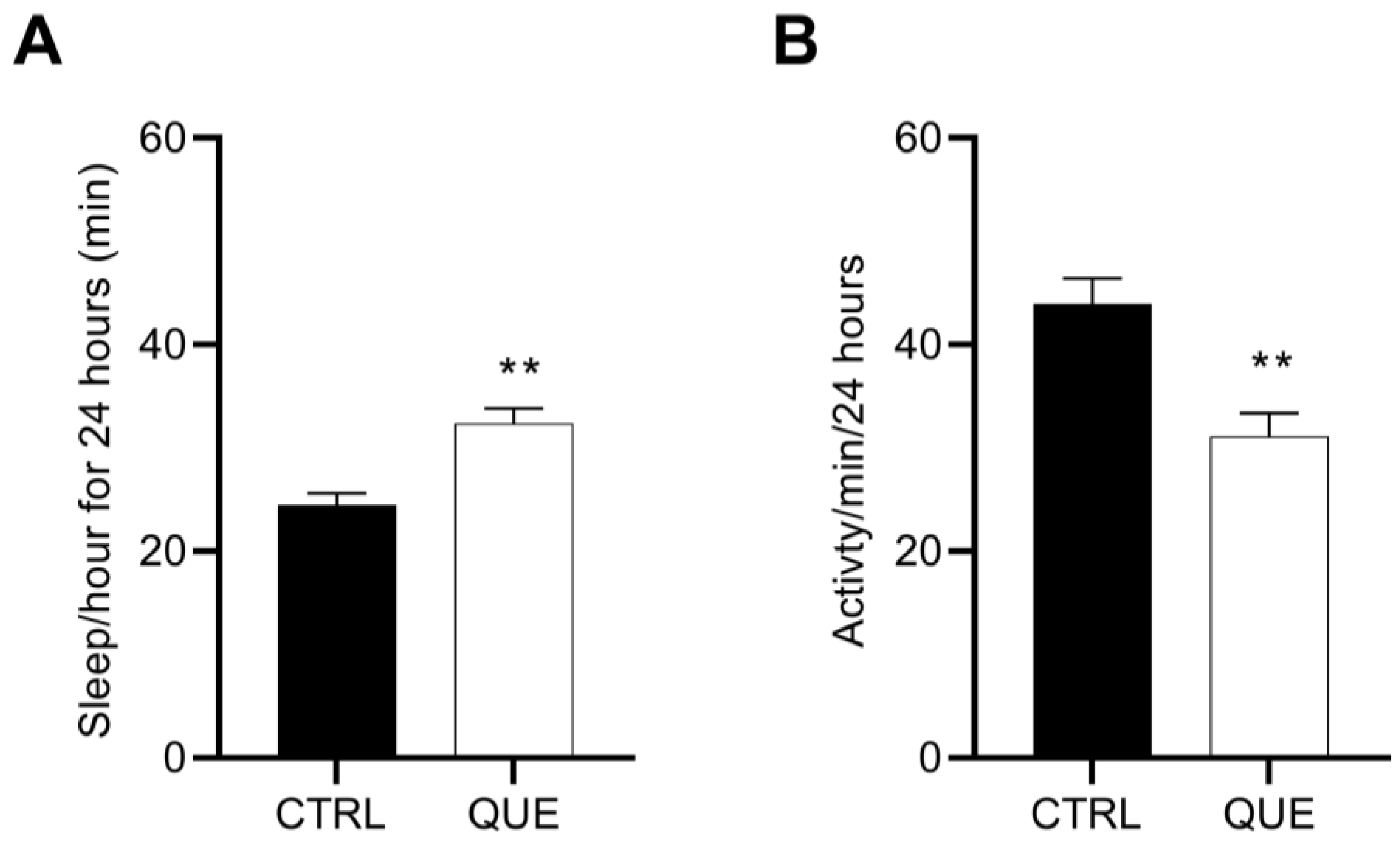 Antioxidants 12 00933 g0a1 Antioxidants 12 00933 g0a1