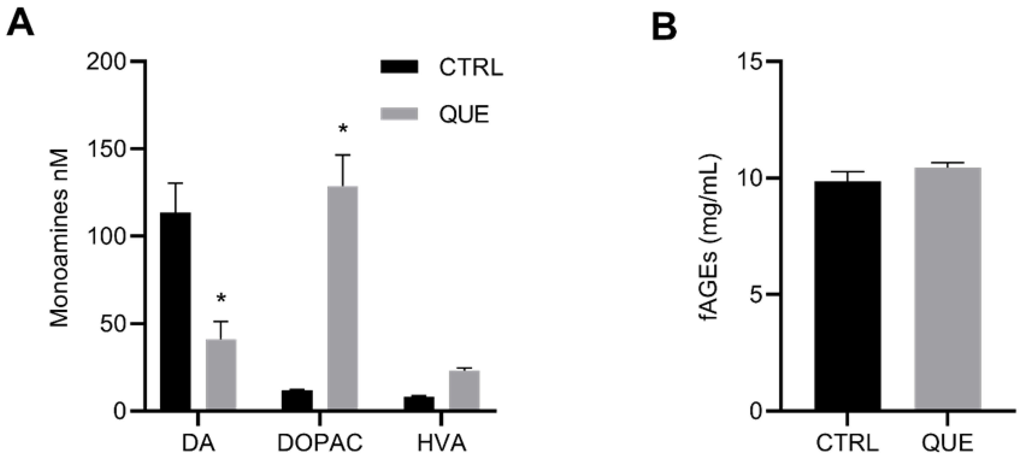 Antioxidants 12 00933 g0a2 Antioxidants 12 00933 g0a2