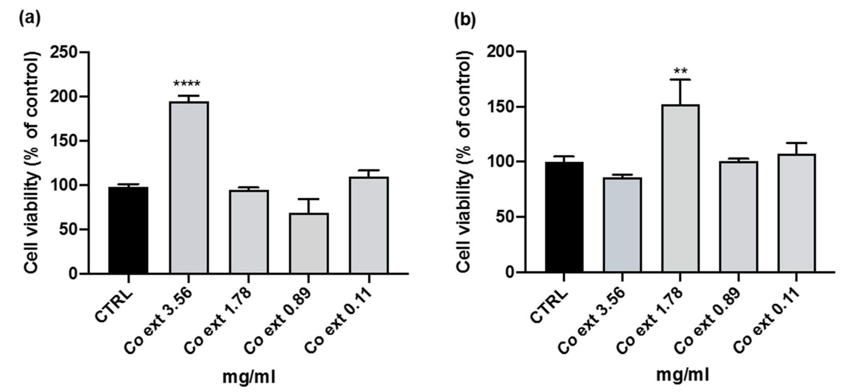 Antioxidants 12 01076 g001