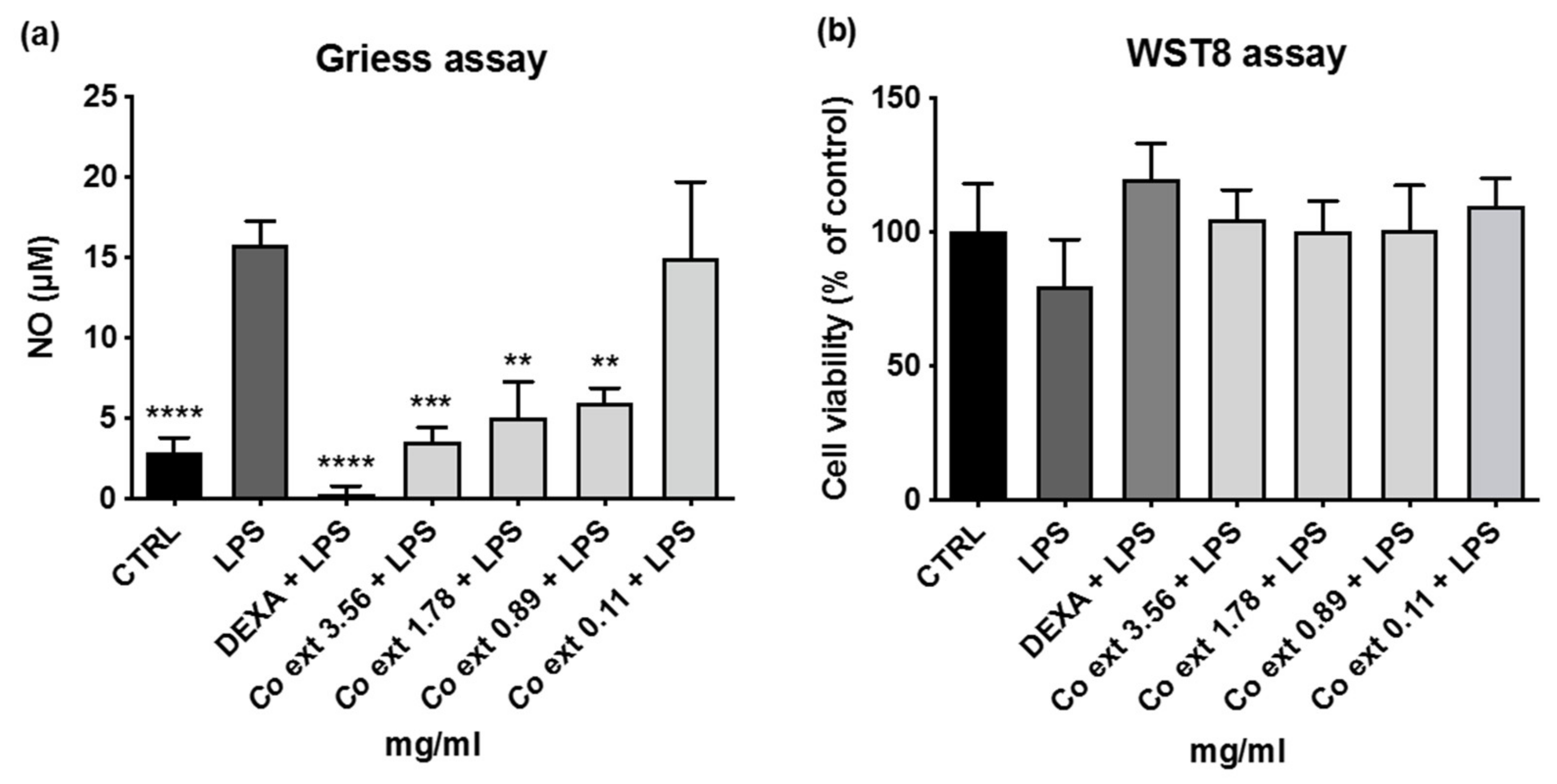Antioxidants 12 01076 g002