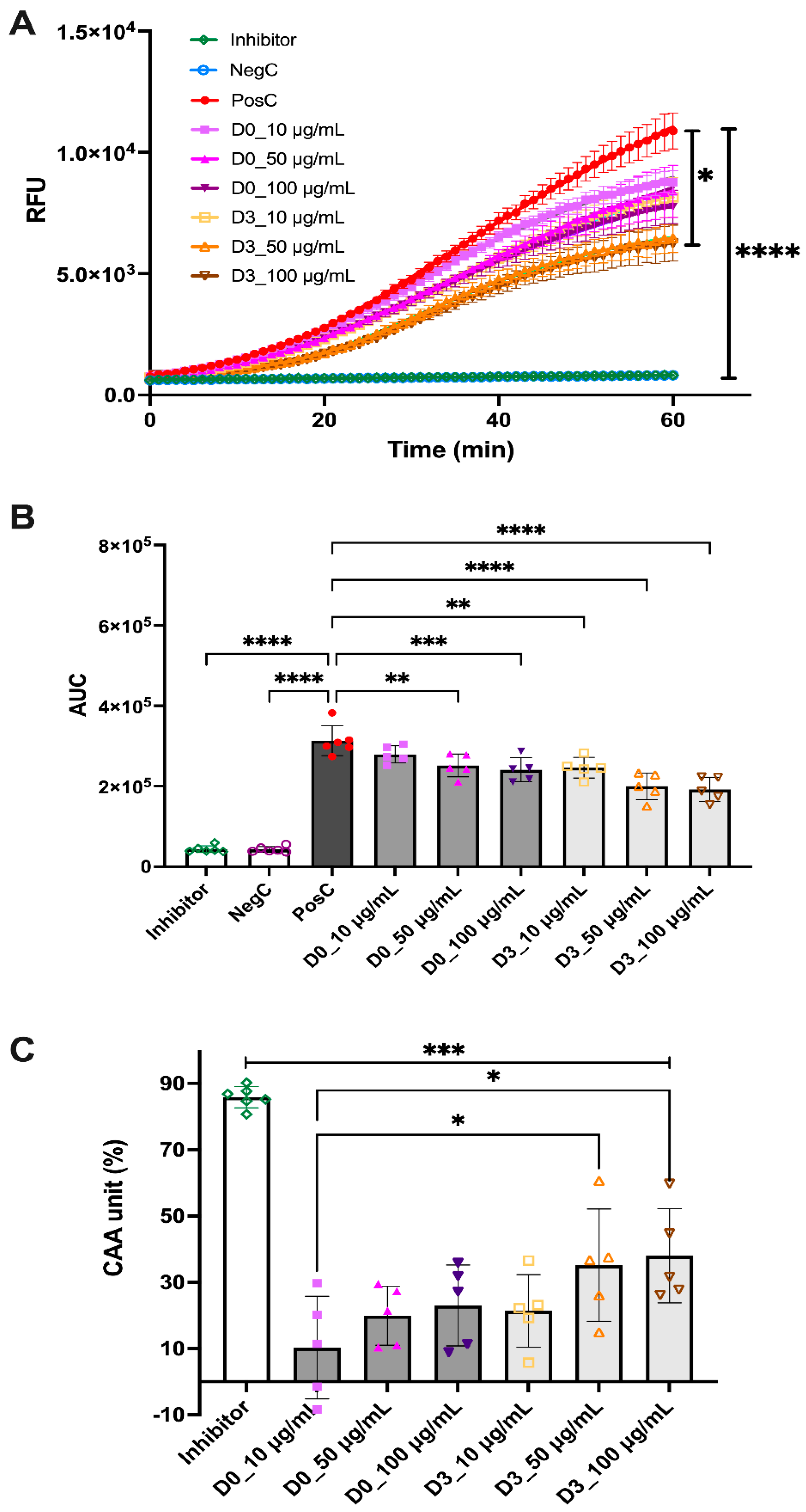Antioxidants 12 01114 g004