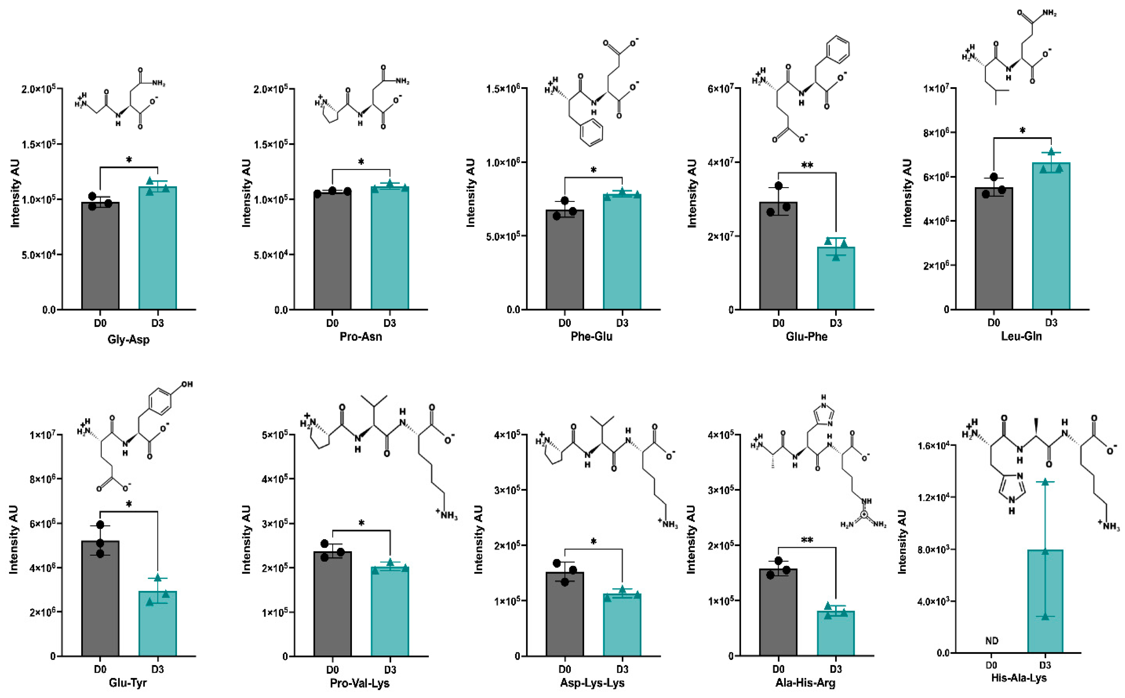 Antioxidants 12 01114 g005