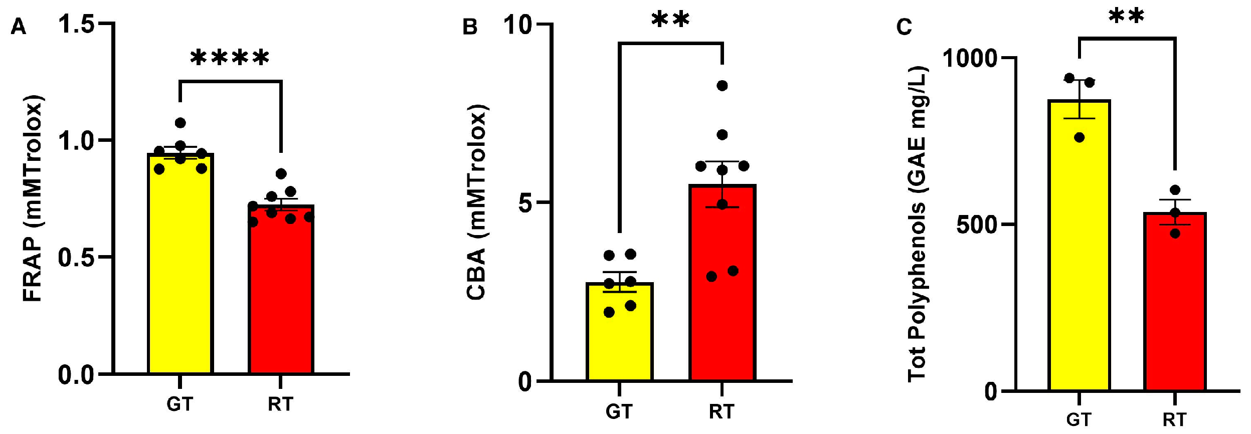 Antioxidants 12 01121 g001