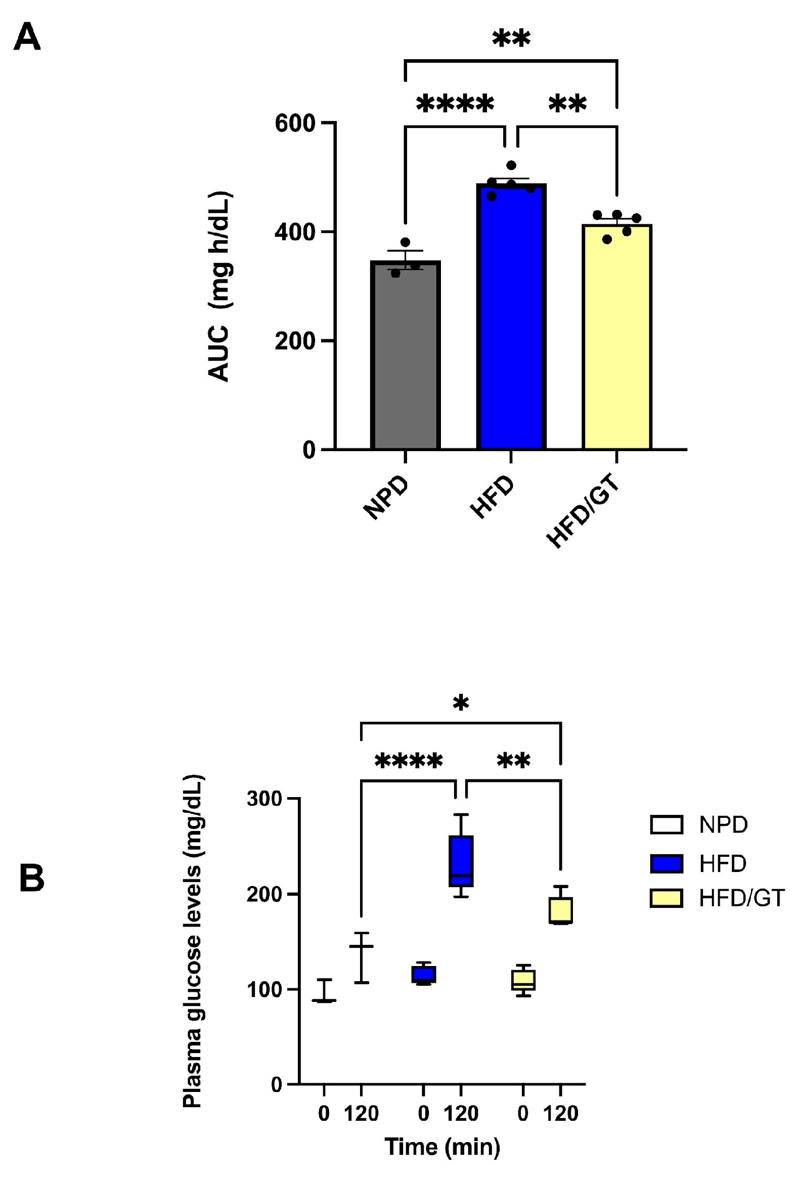 Antioxidants 12 01121 g003