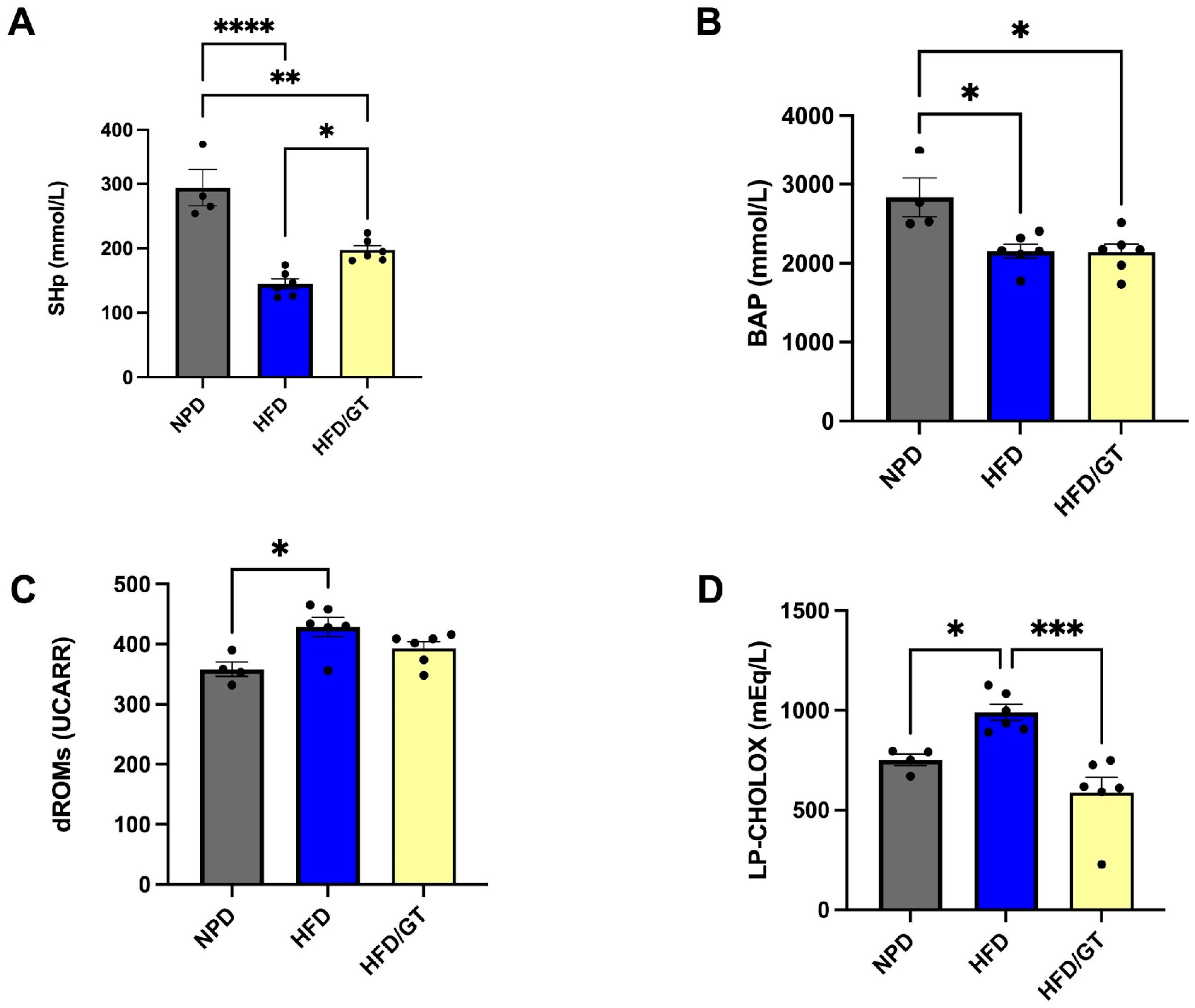 Antioxidants 12 01121 g004