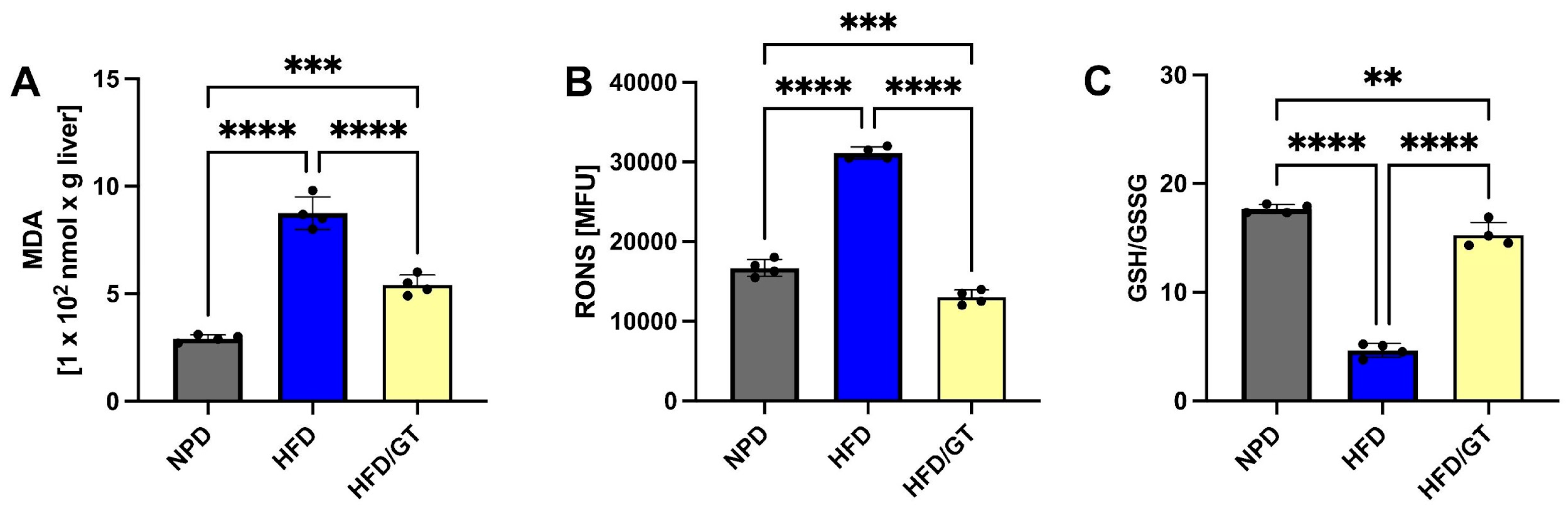 Antioxidants 12 01121 g007