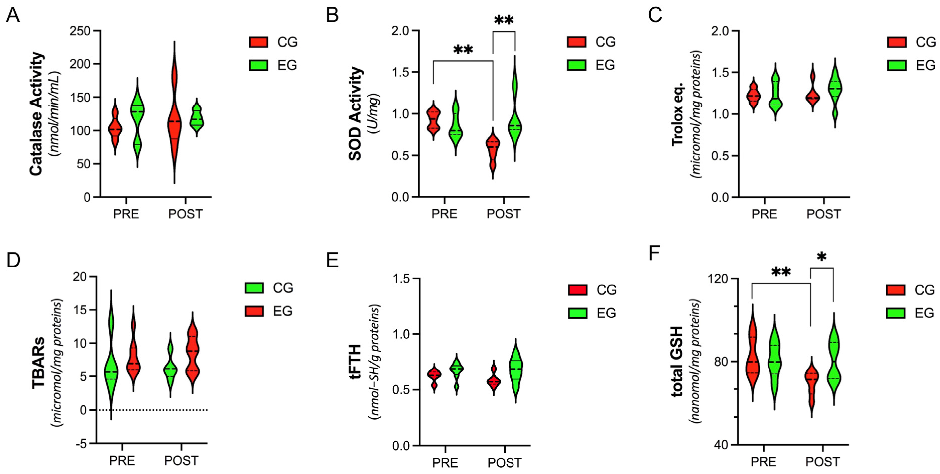 Antioxidants 12 01138 g001