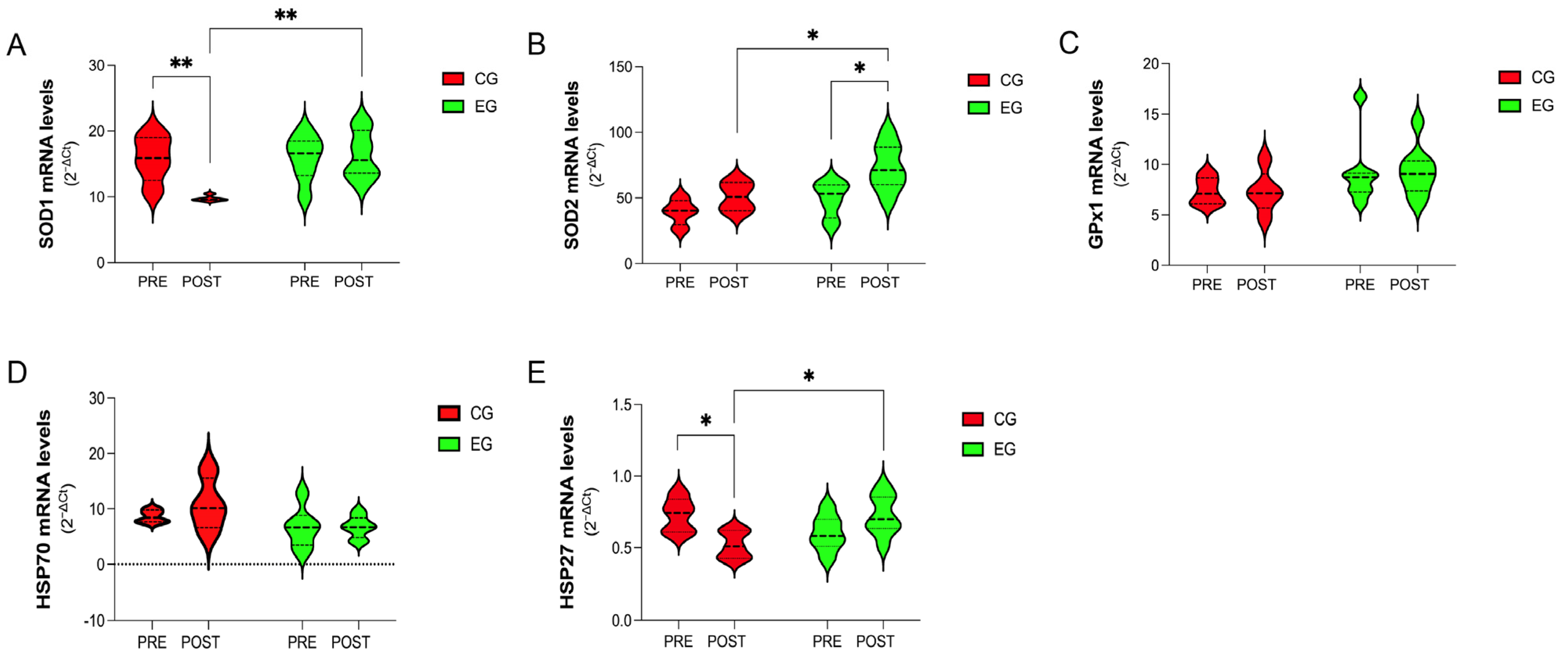 Antioxidants 12 01138 g003