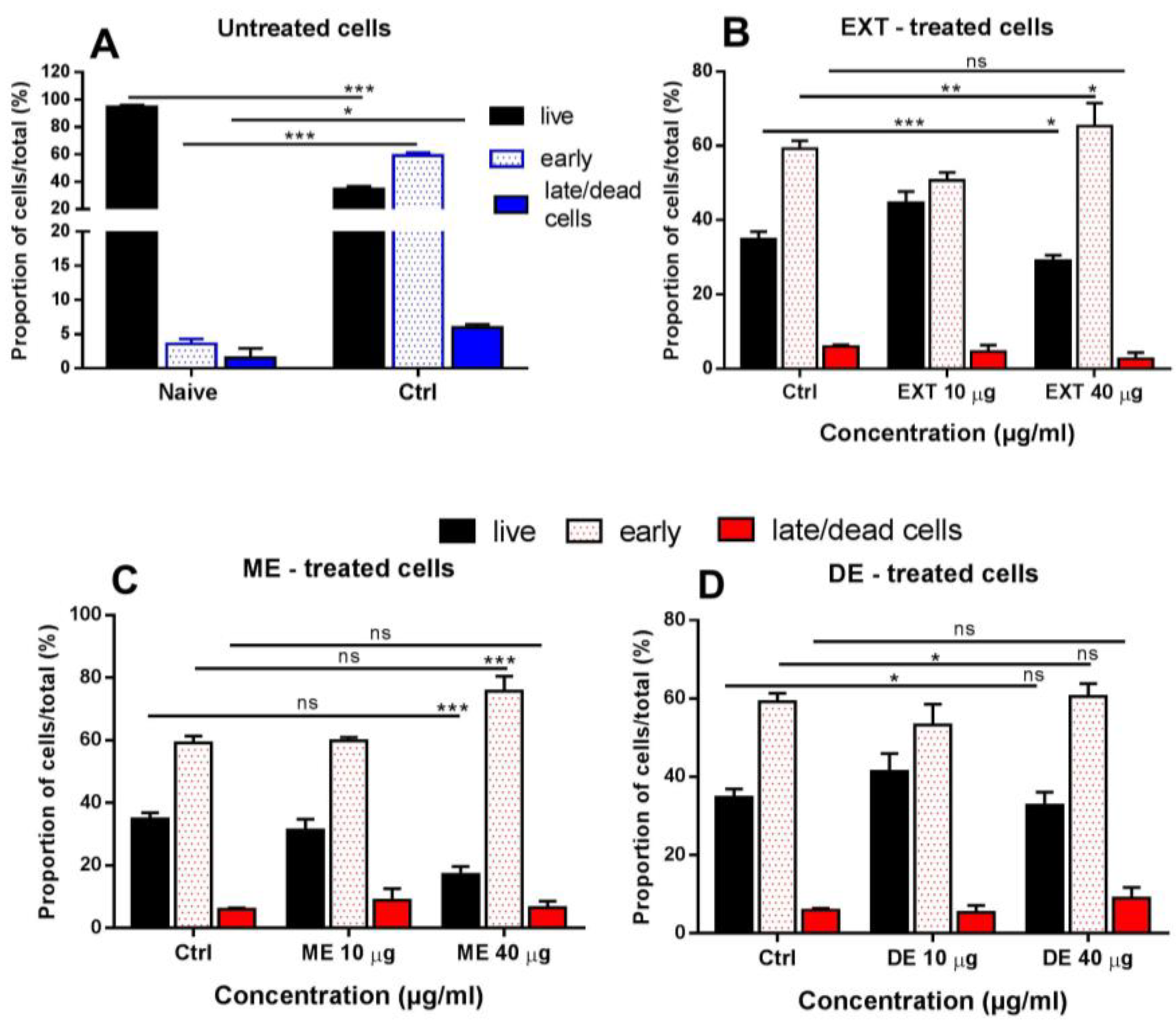 Antioxidants Free Full Text Astaxanthin Extract From Haematococcus