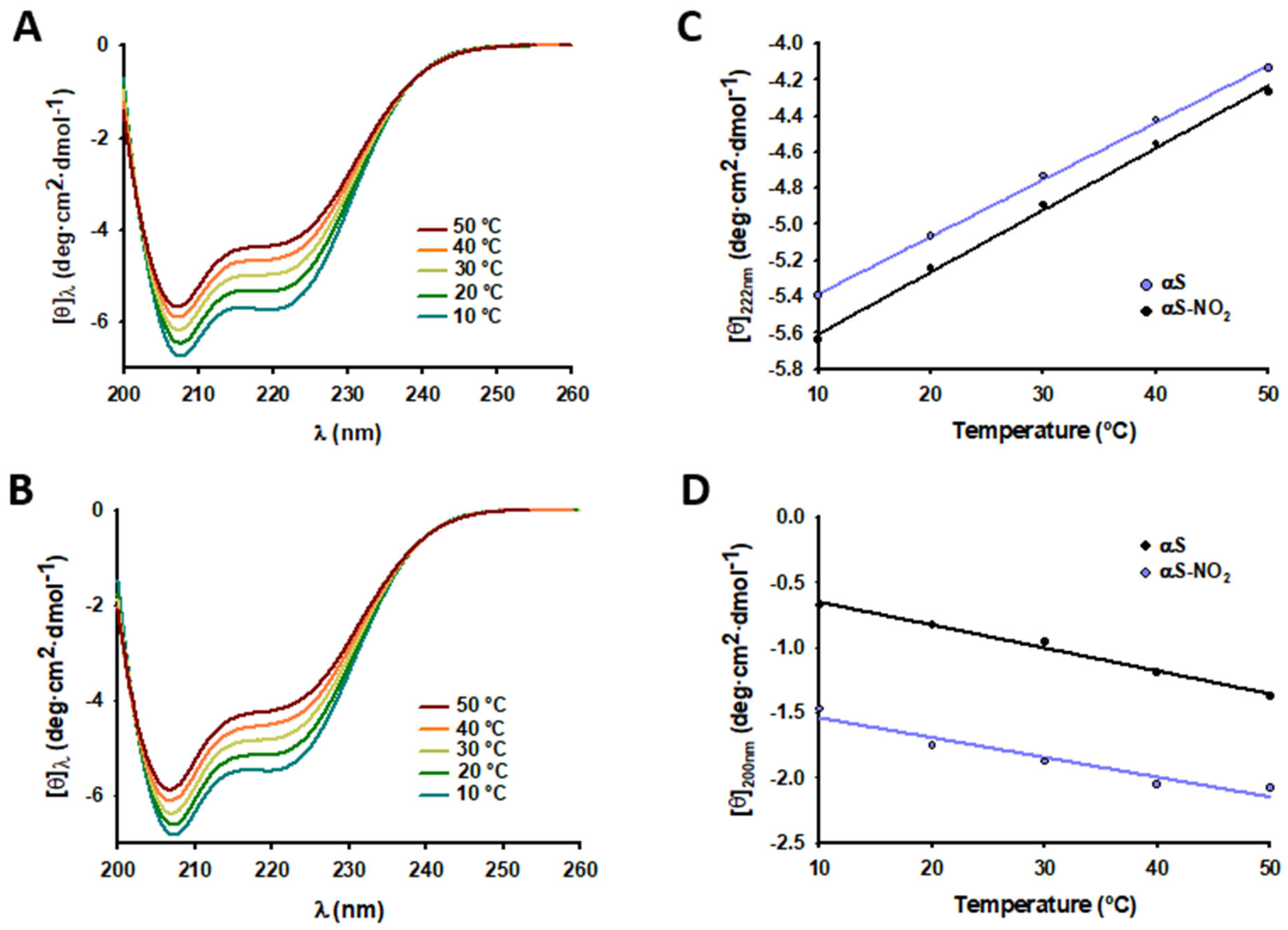 Antioxidants 12 01310 g003