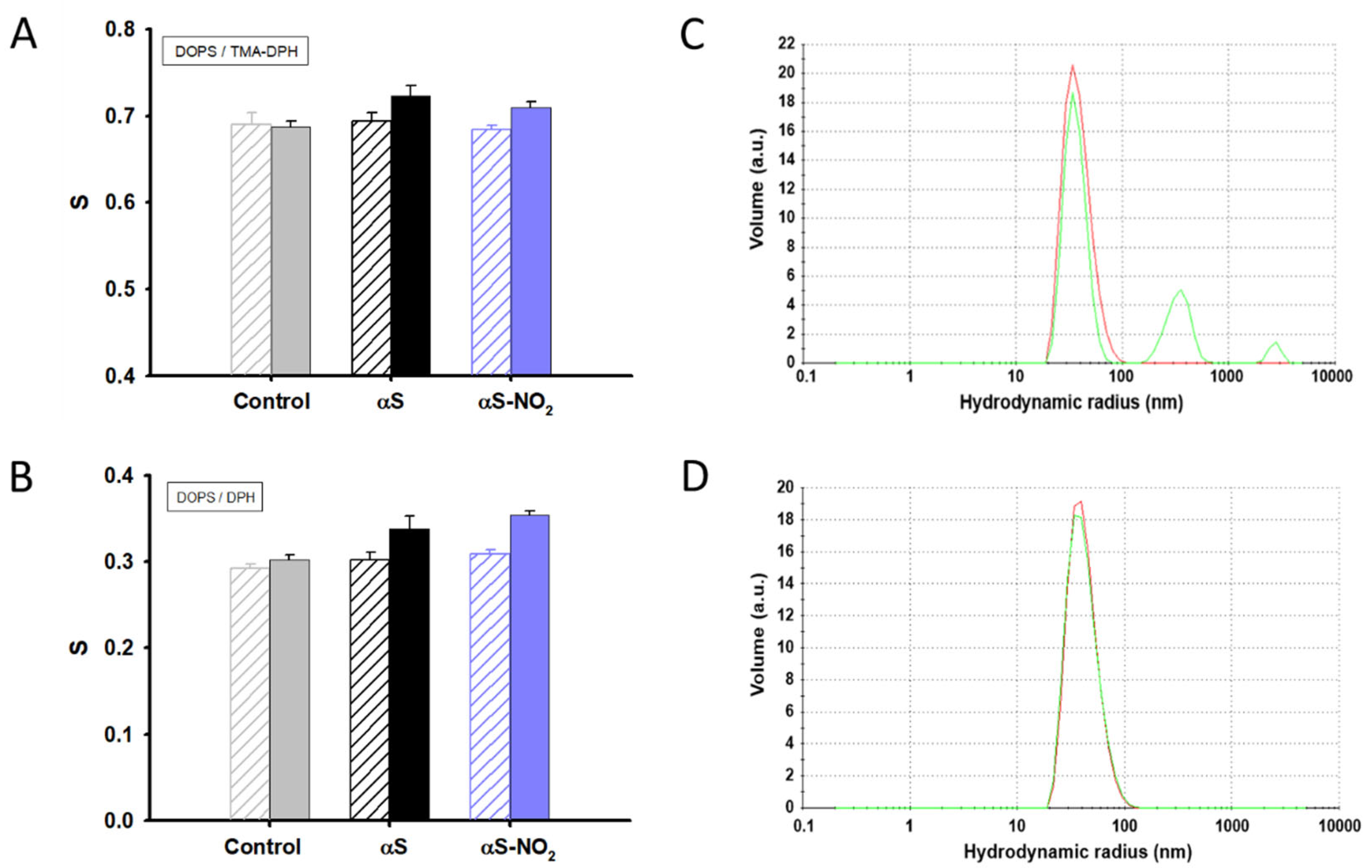 Antioxidants 12 01310 g007