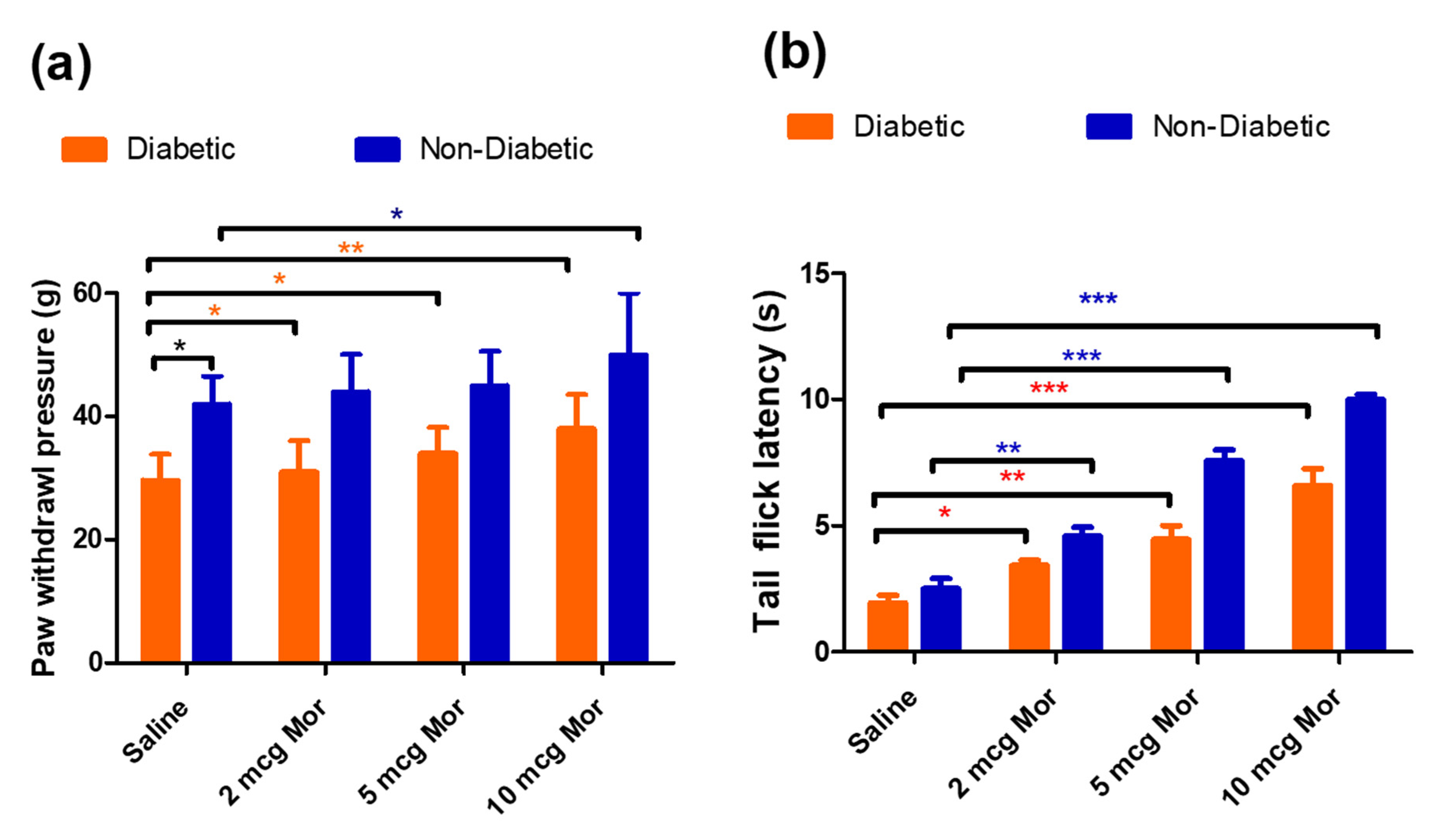 Antioxidants 12 01478 g002