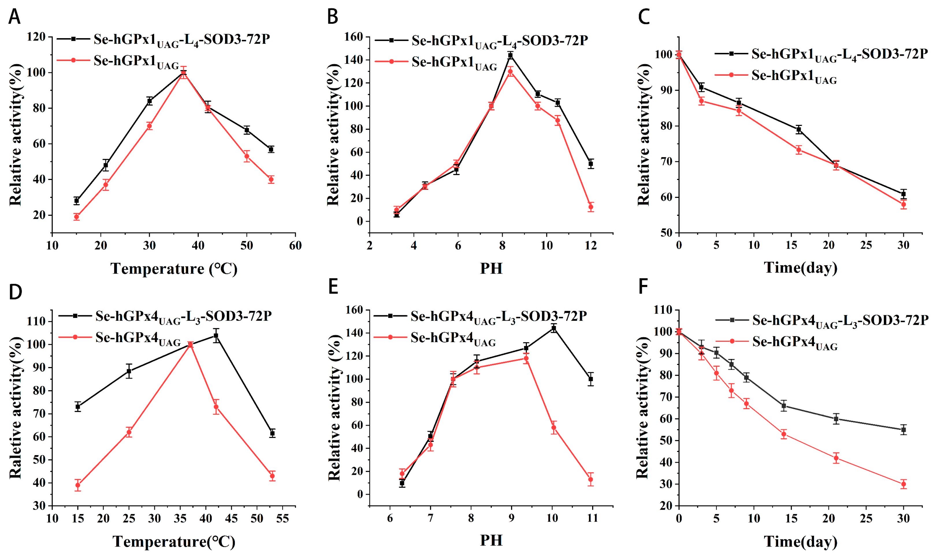 Antioxidants 12 01766 g002
