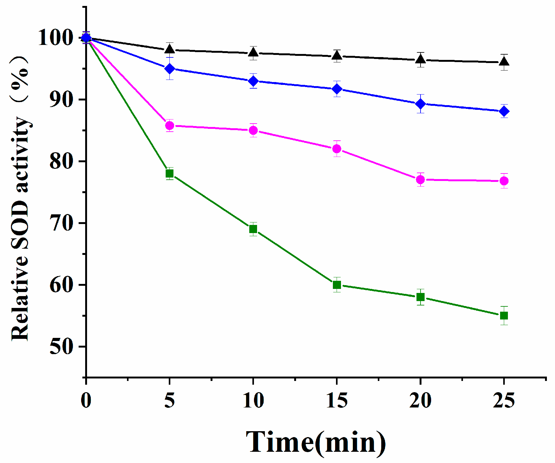 Antioxidants 12 01766 g003