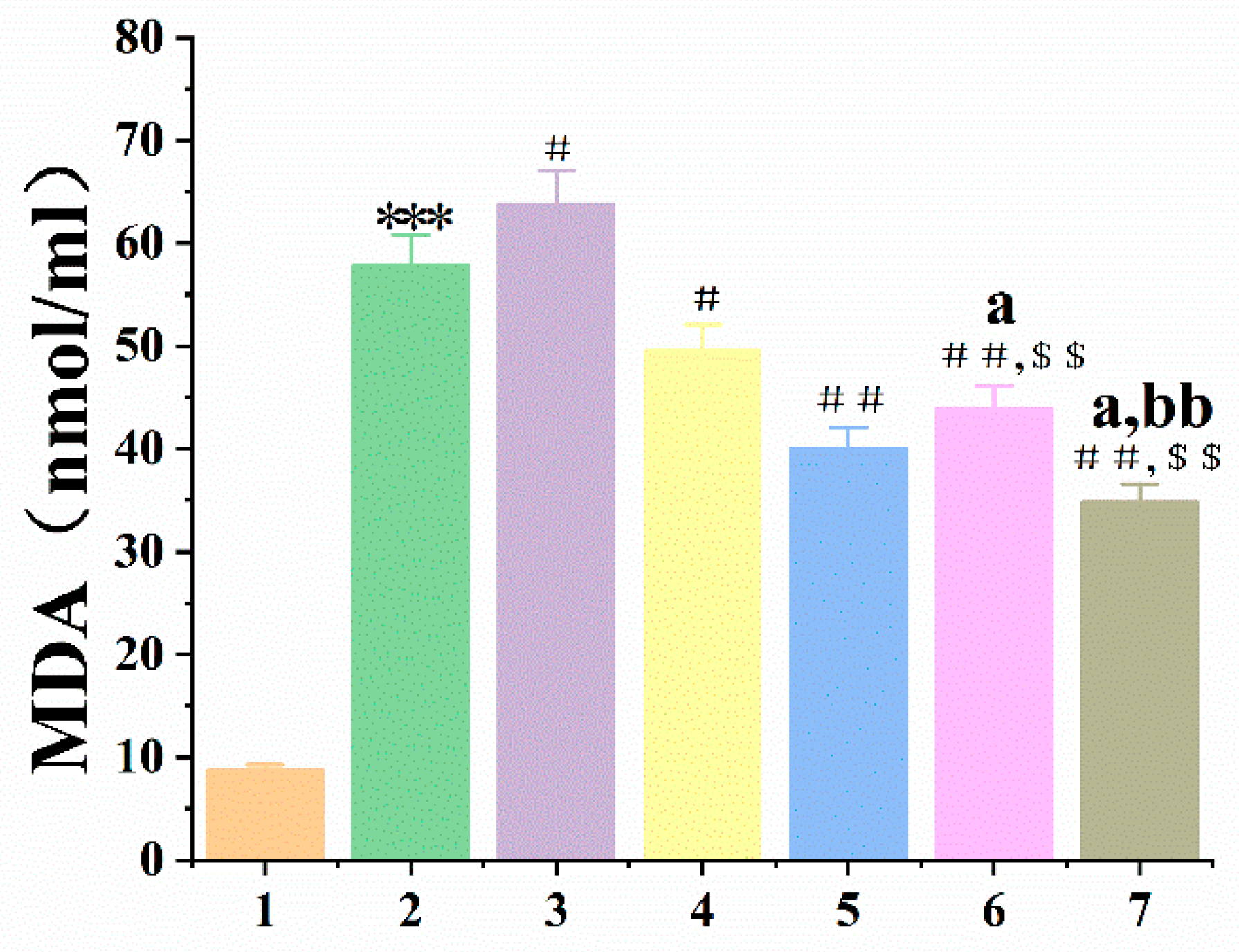 Antioxidants 12 01766 g005