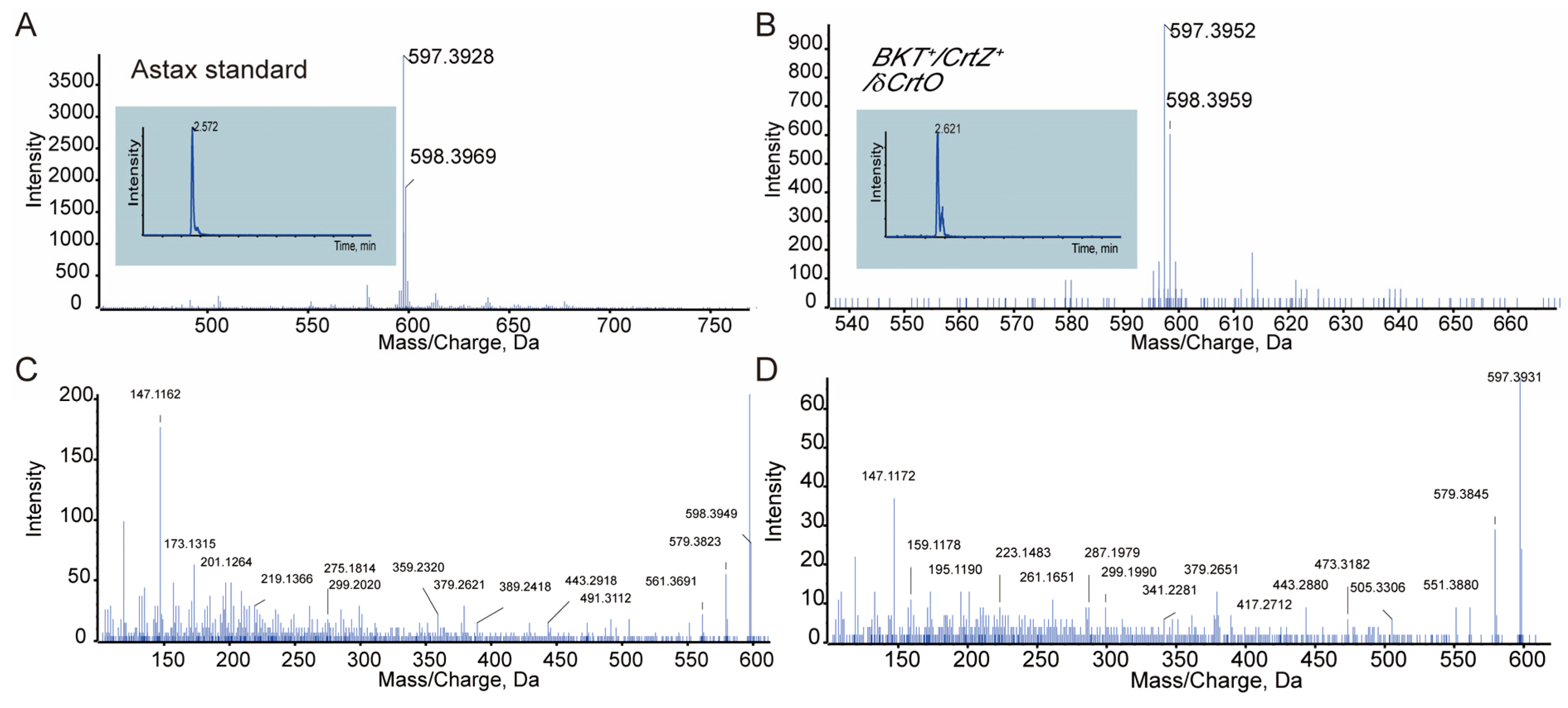 Antioxidants 12 01826 g004