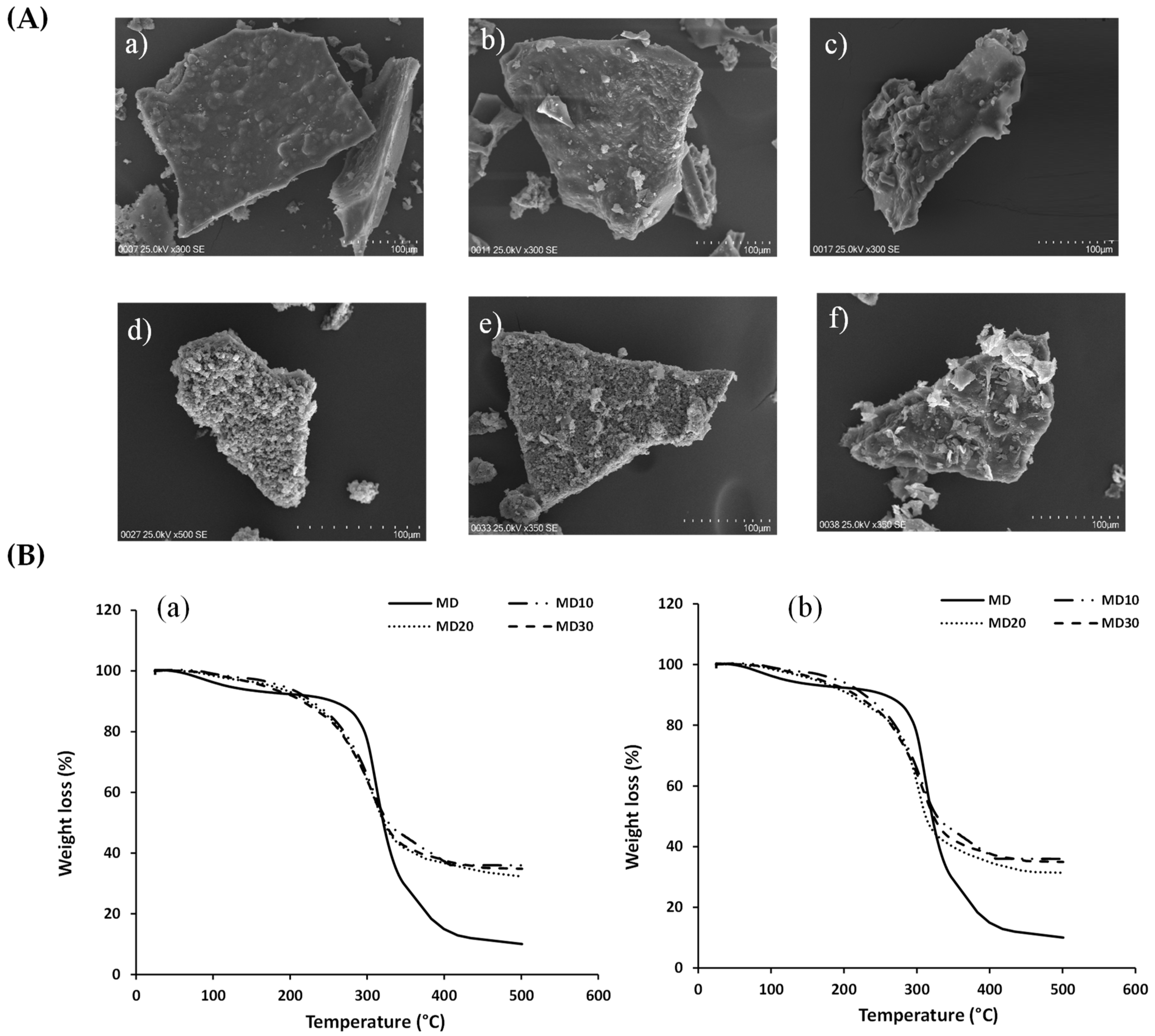 Antioxidants 12 01900 g002