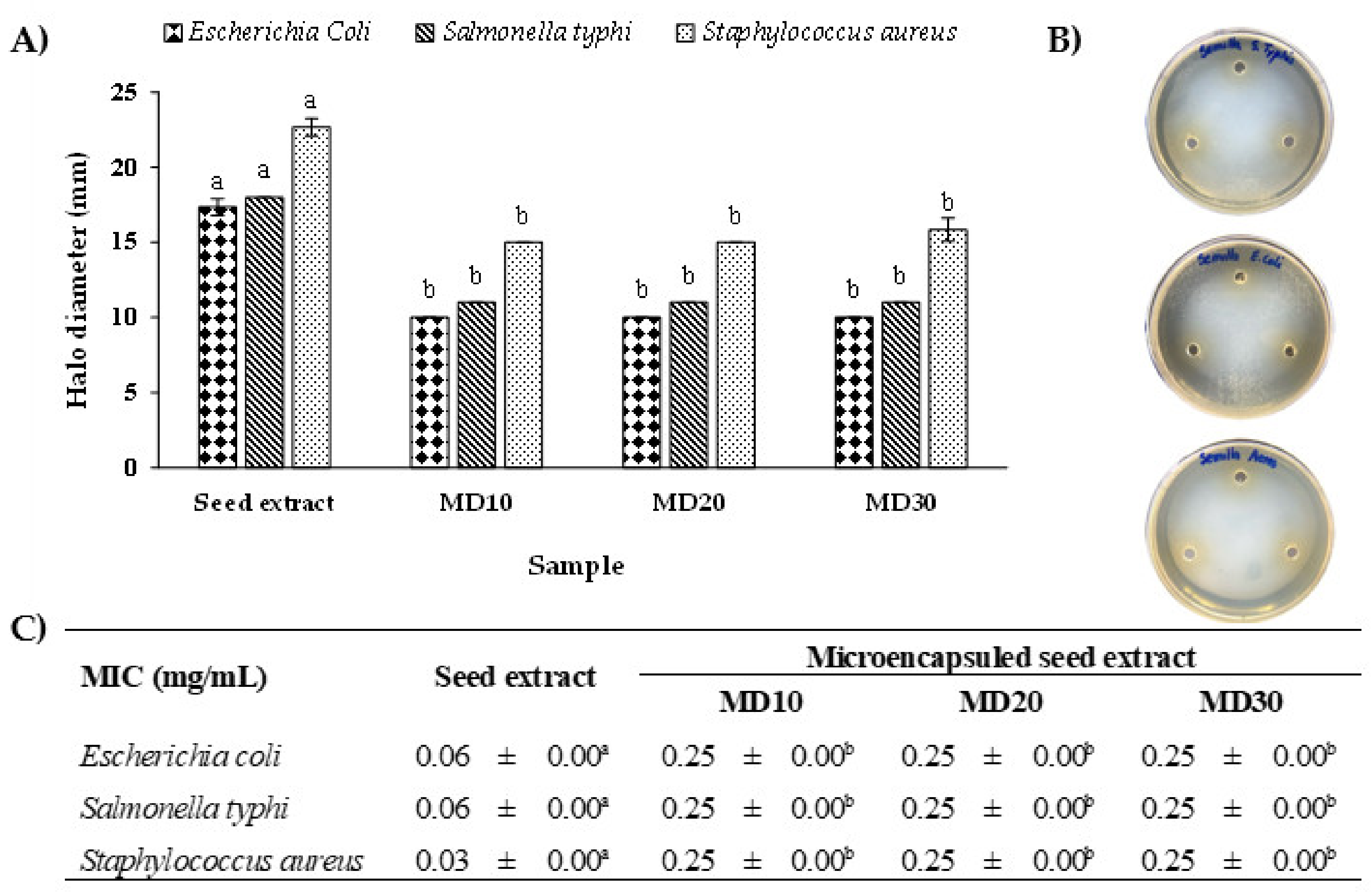 Antioxidants 12 01900 g005