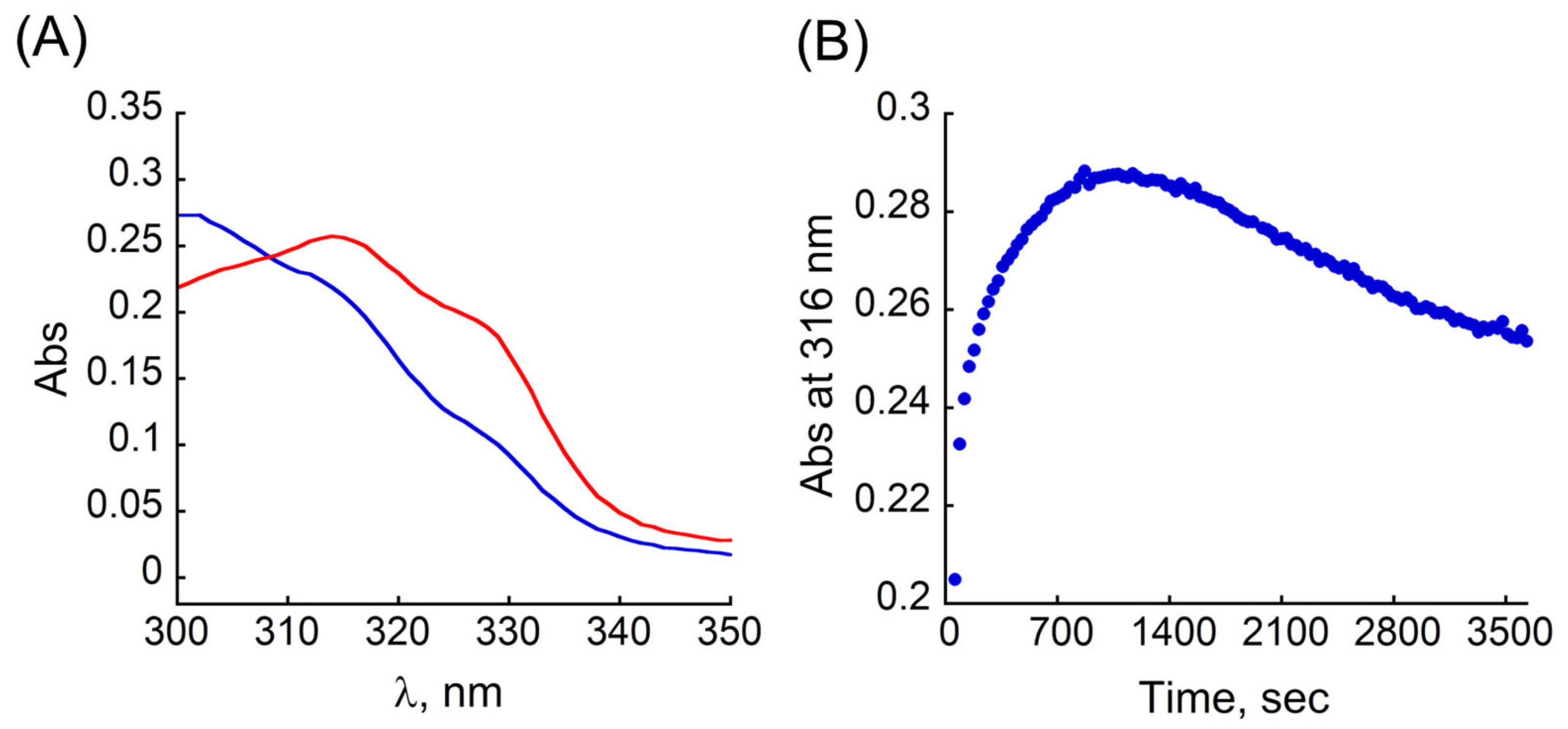 Antioxidants 12 02031 g005