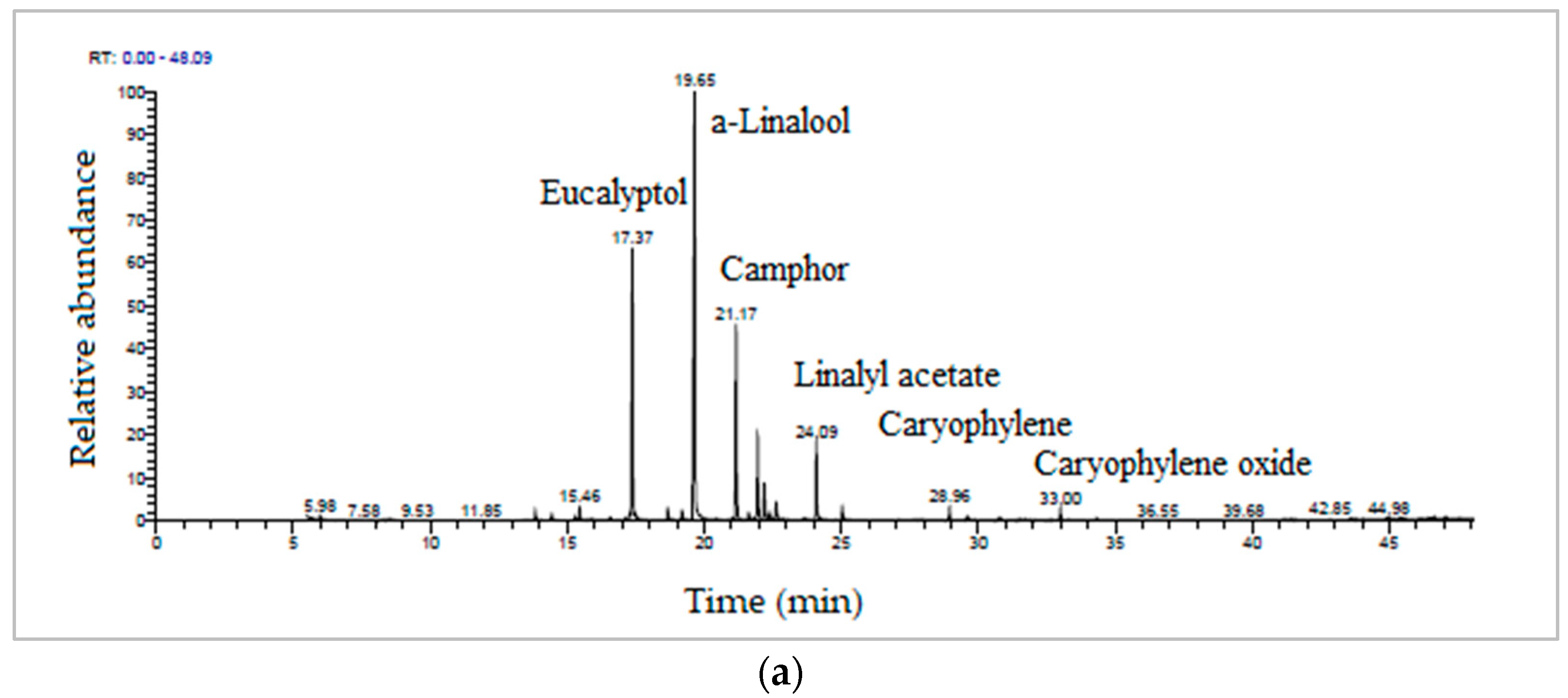 Antioxidants 12 02127 g002a