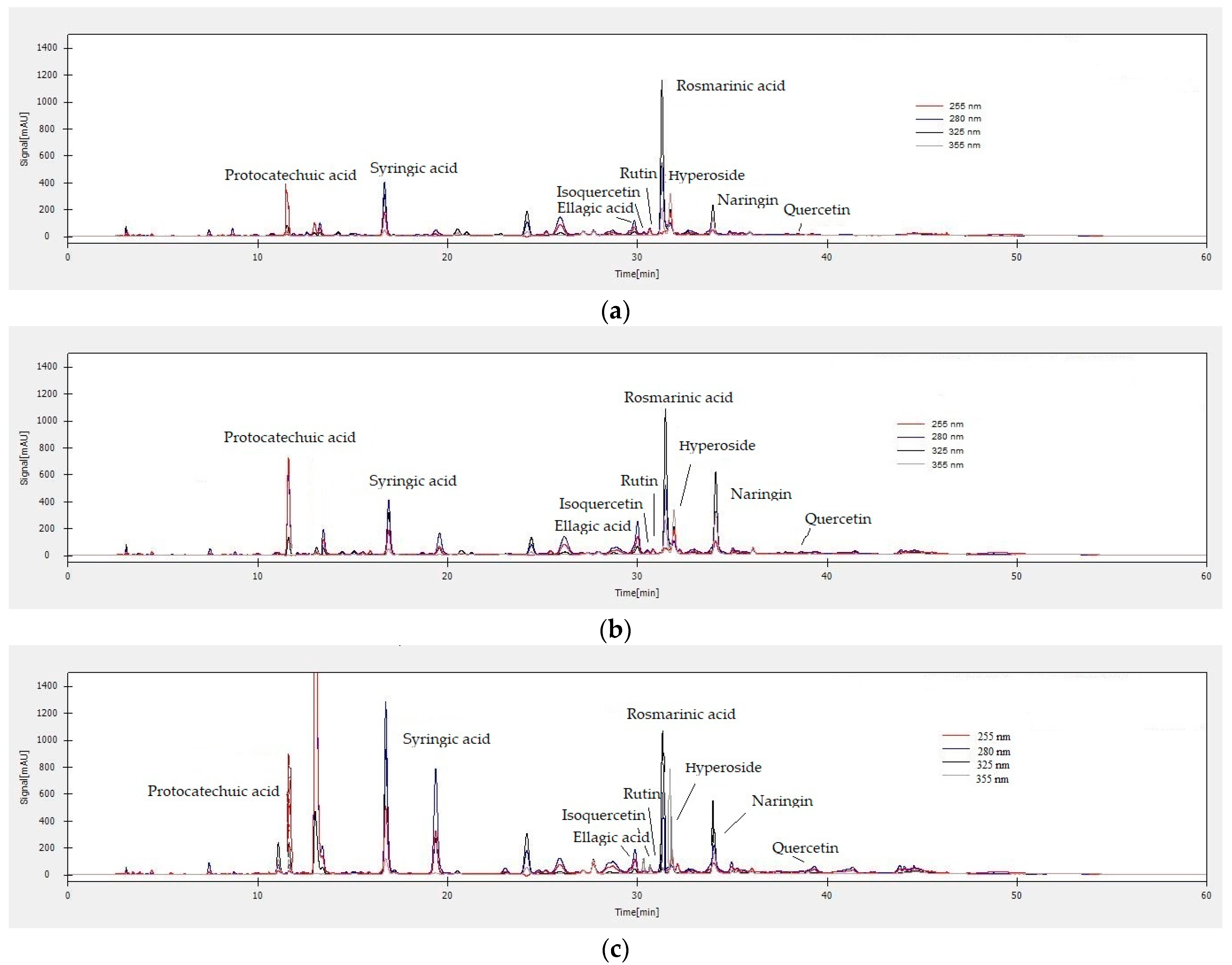Antioxidants 12 02127 g005