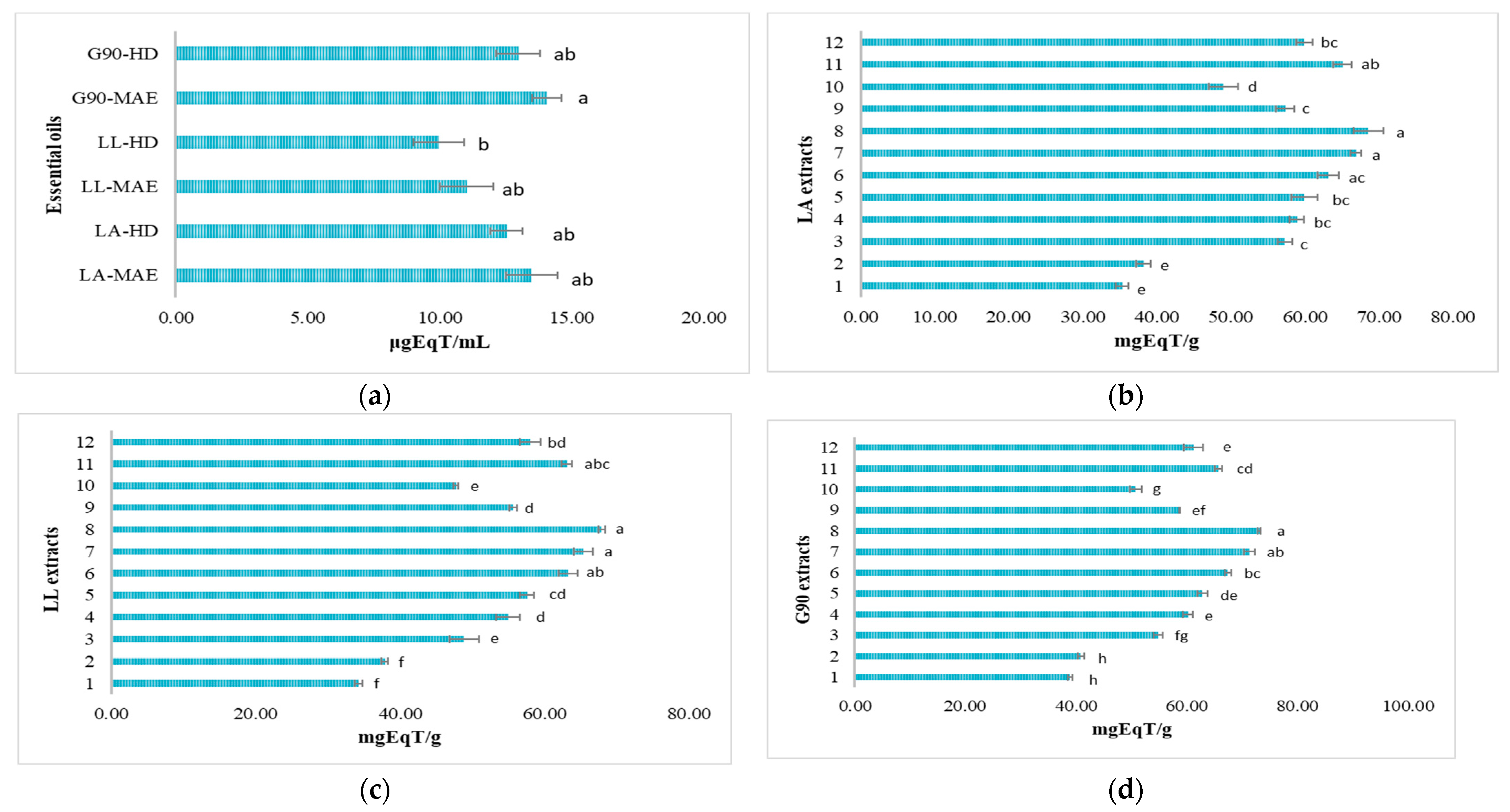 Antioxidants 12 02127 g007