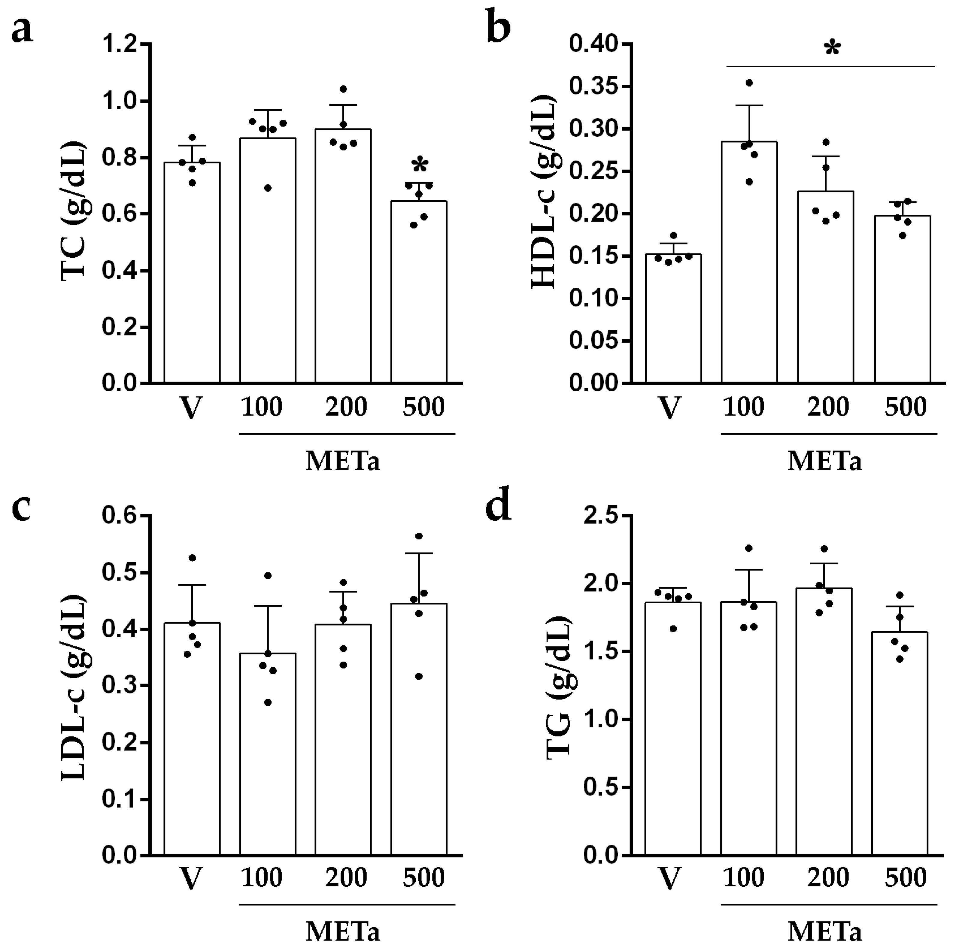 Antioxidants 13 00050 g003