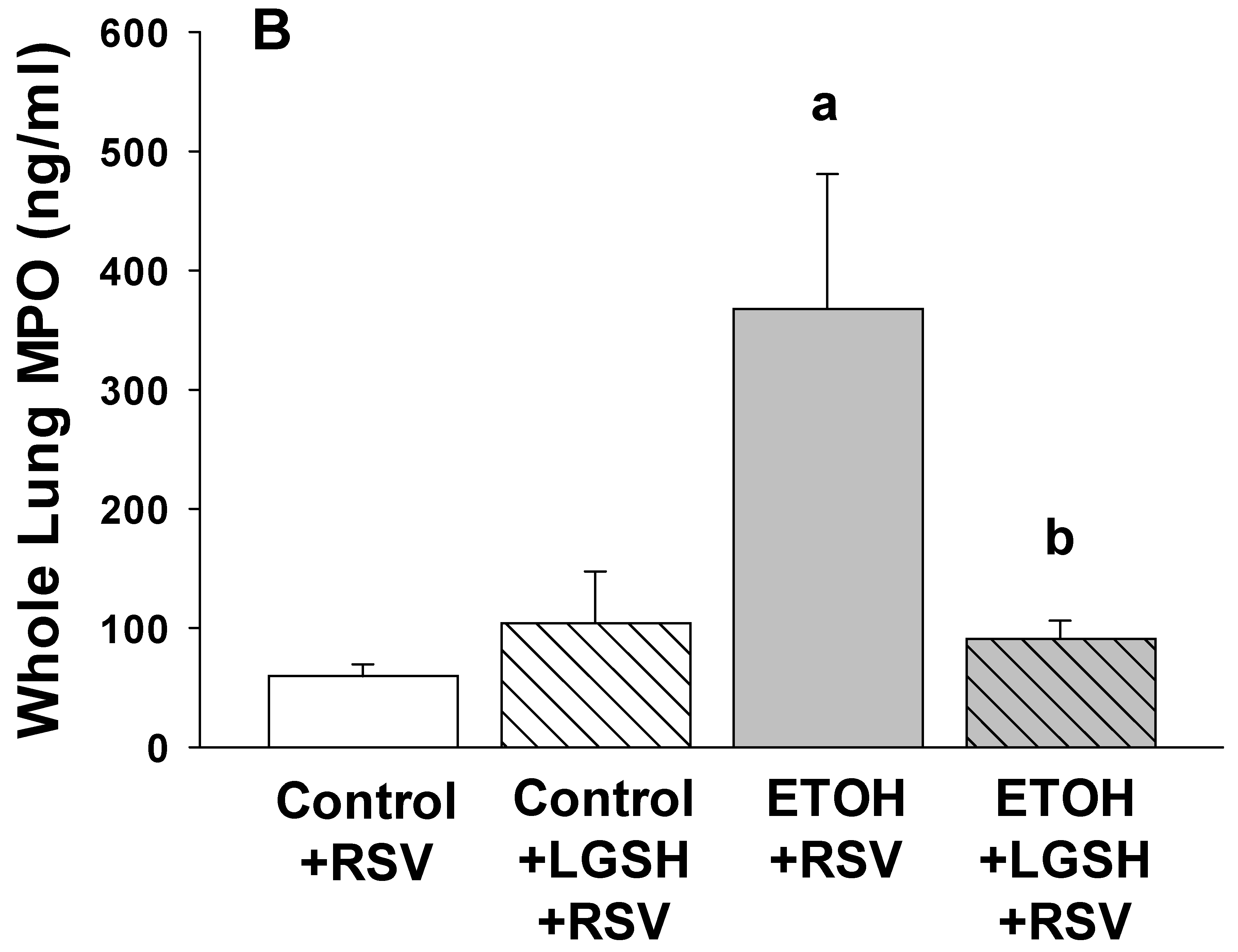 Antioxidants 13 00137 g003b