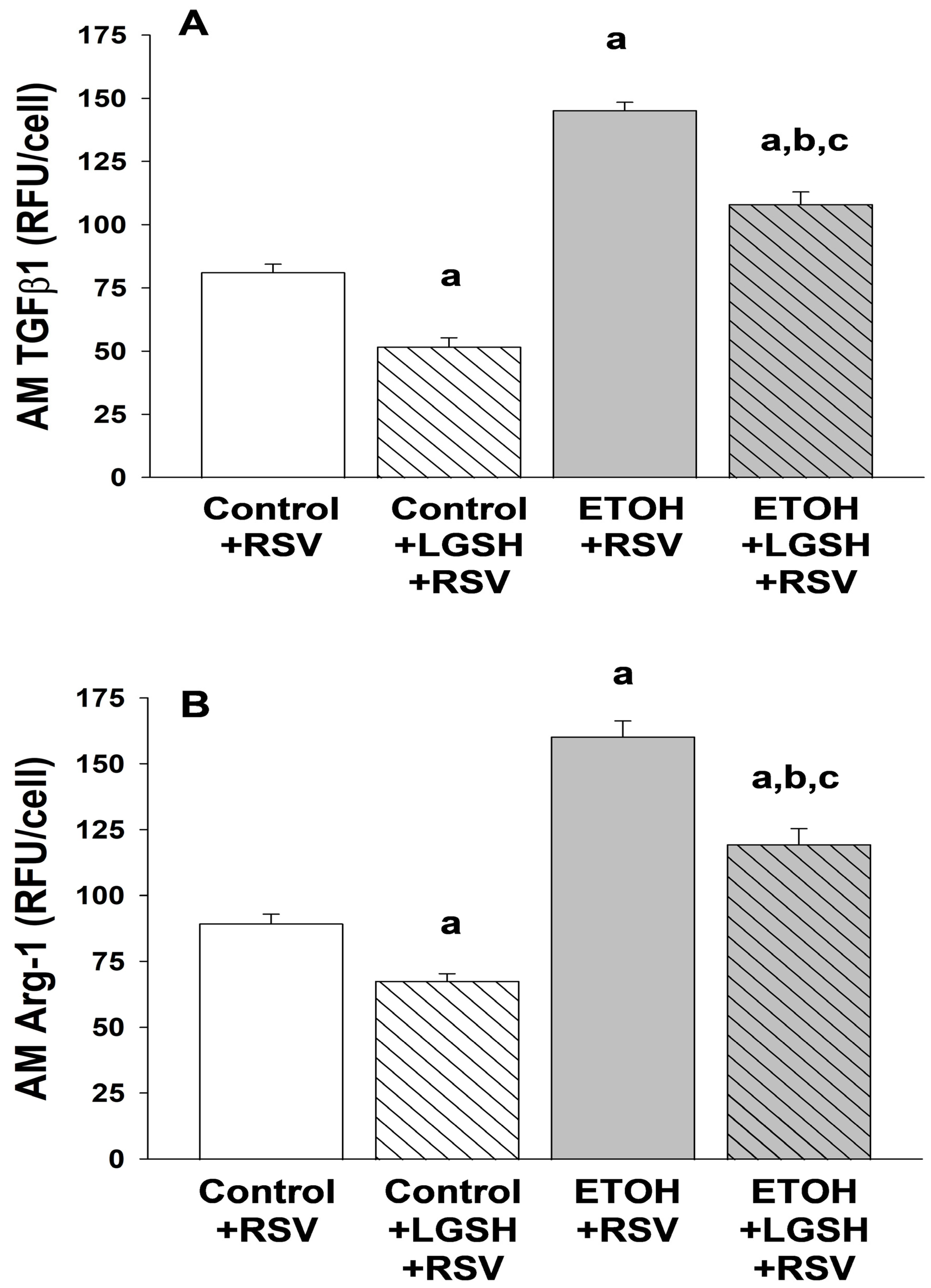 Antioxidants 13 00137 g007
