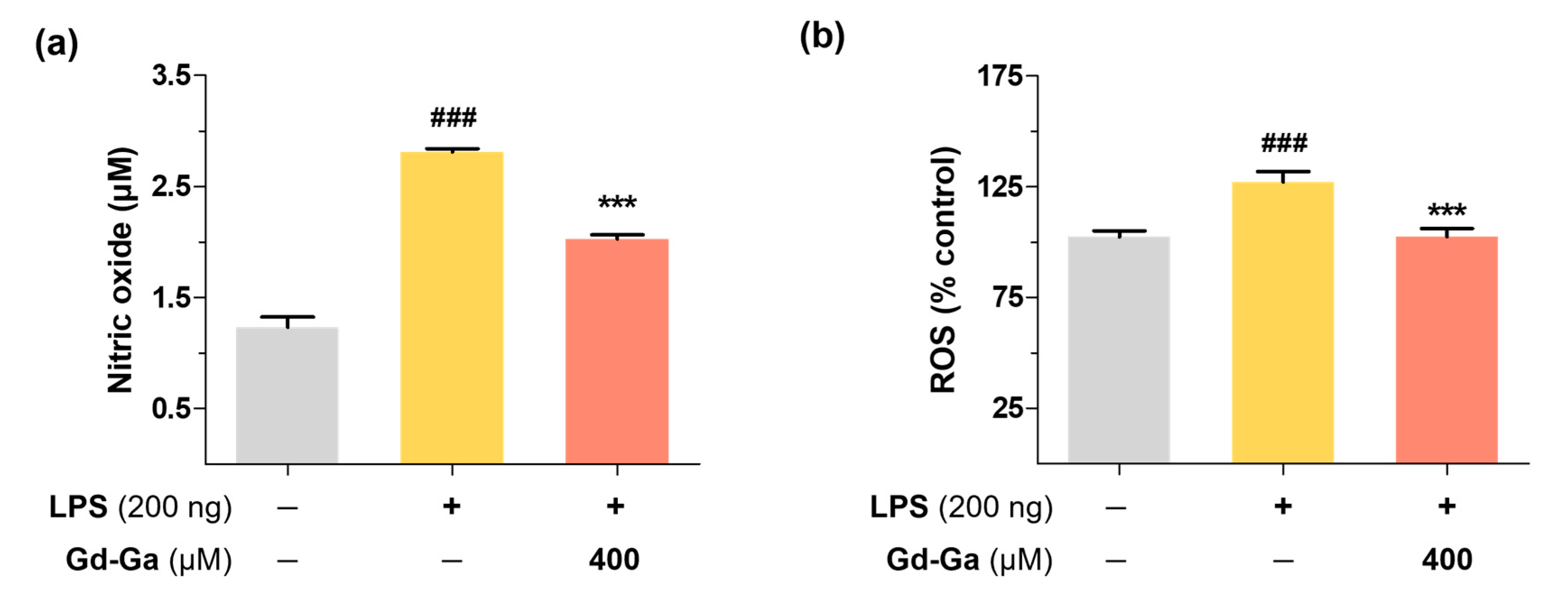Antioxidants 13 00204 g004